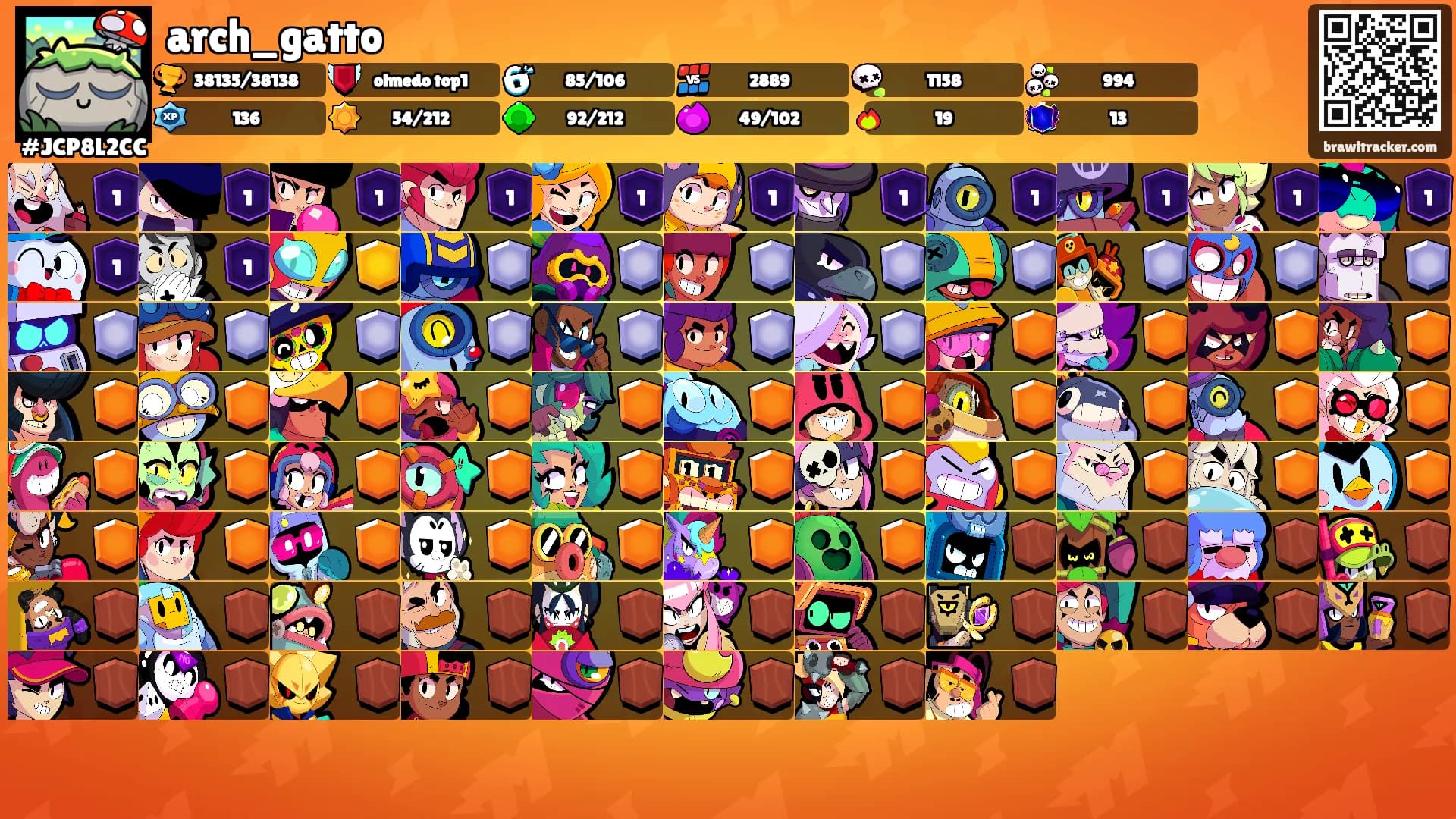 arch_gatto's Ranks