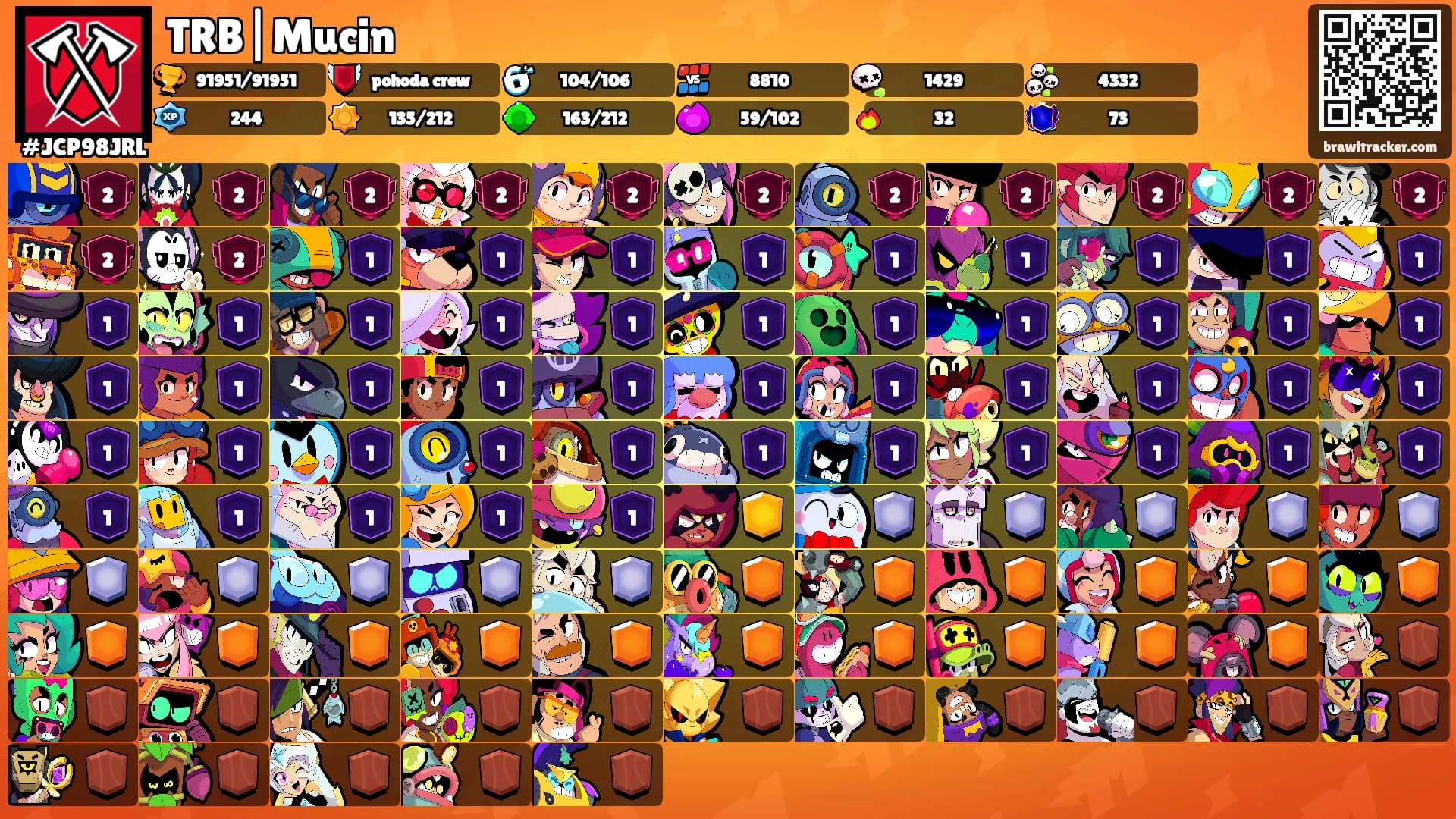 TRB|Mucin's Ranks