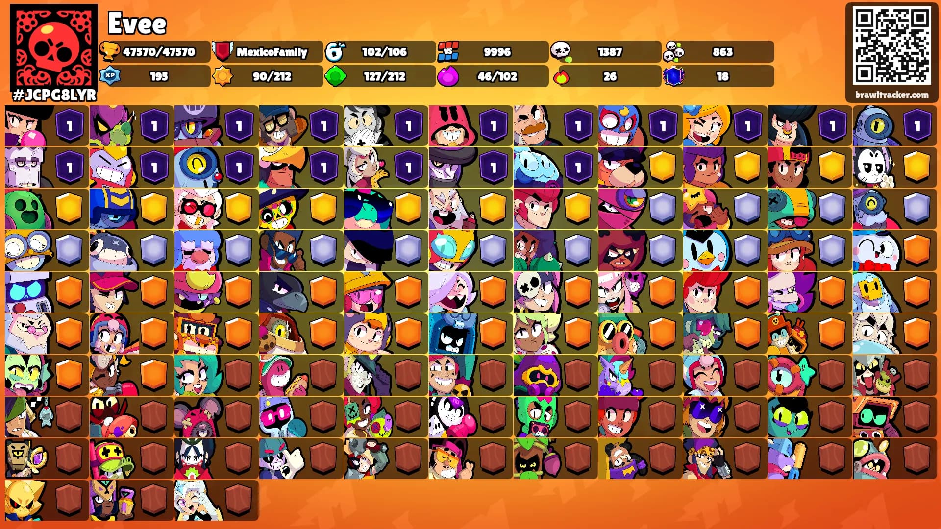 Evee's Ranks
