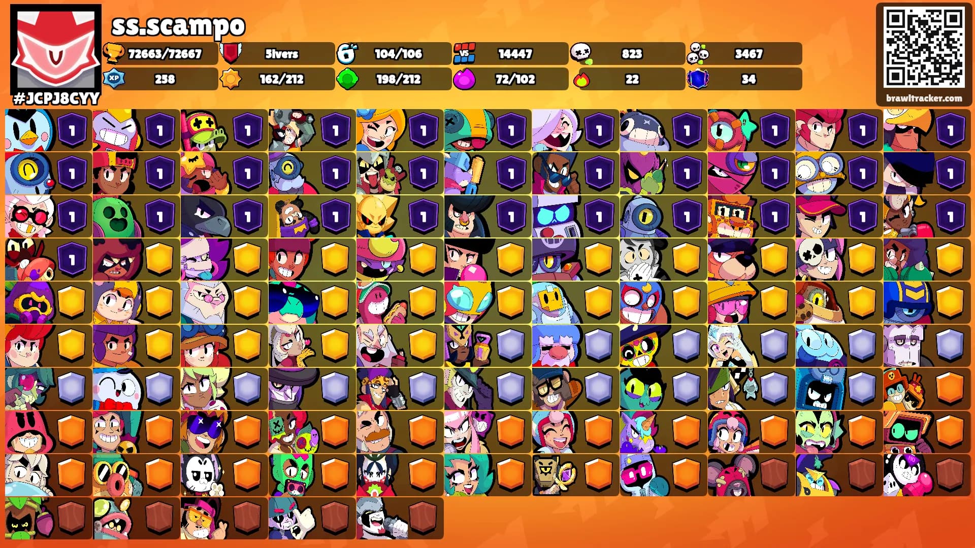 ss.scampo's Ranks