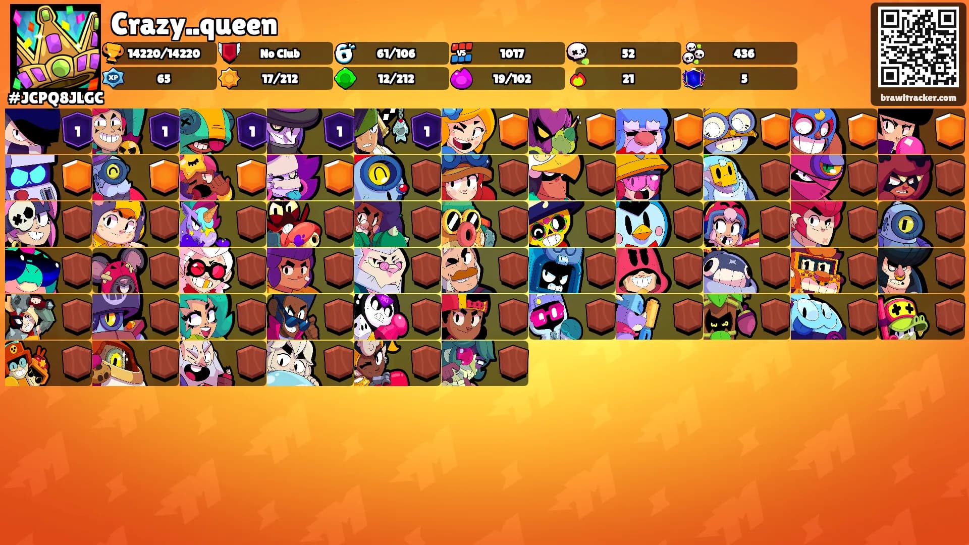 Crazy..queen's Ranks