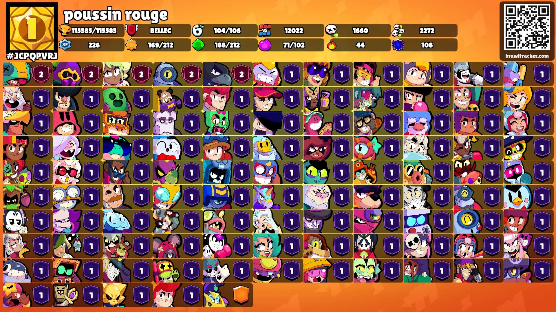 poussin rouge's Ranks