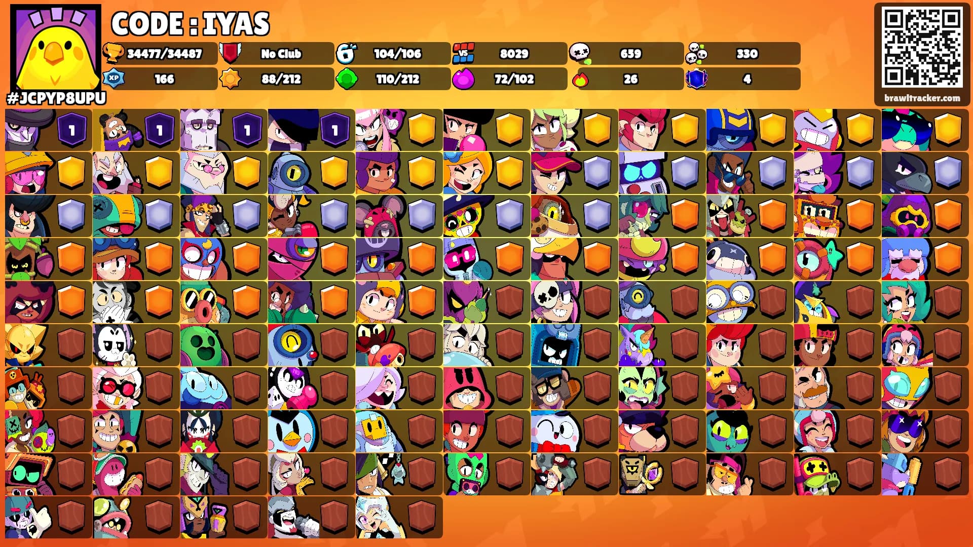 CODE : IYAS's Ranks