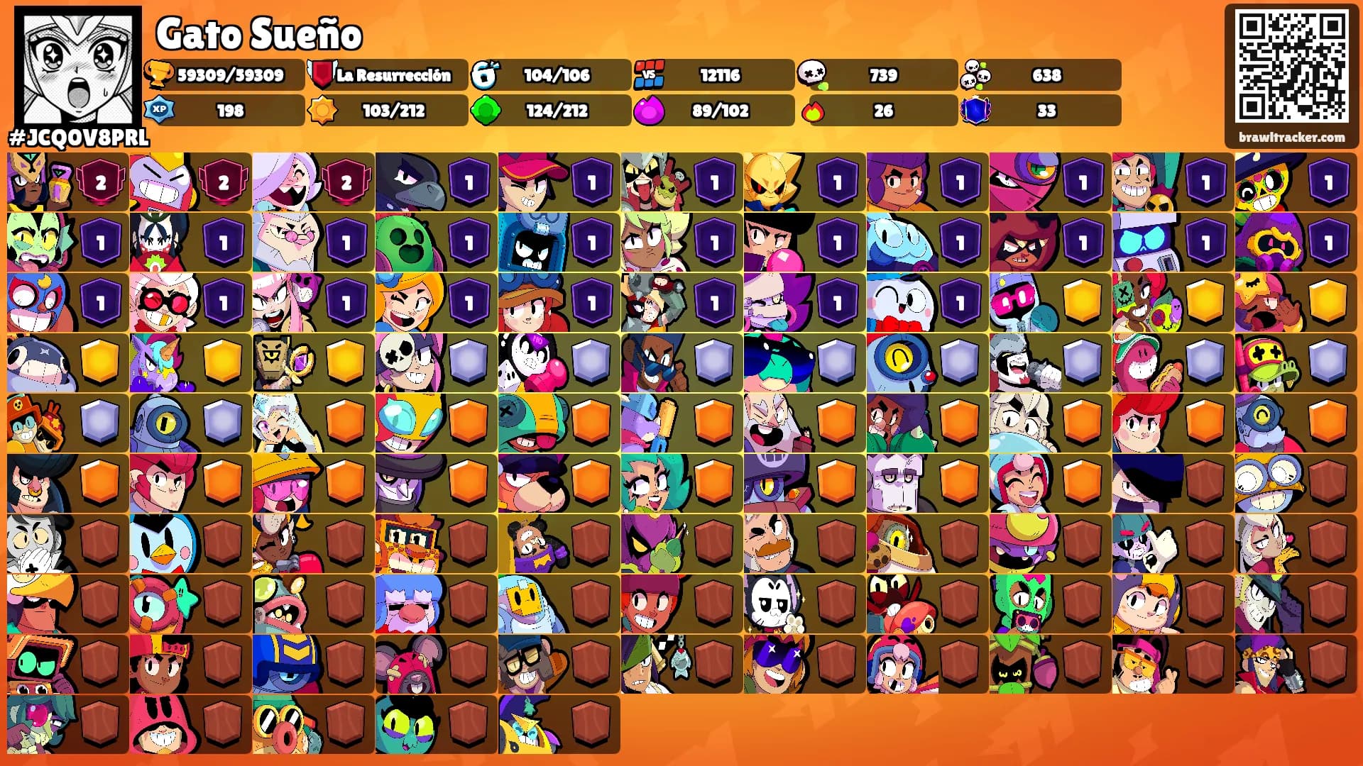 Gato Sueño's Ranks