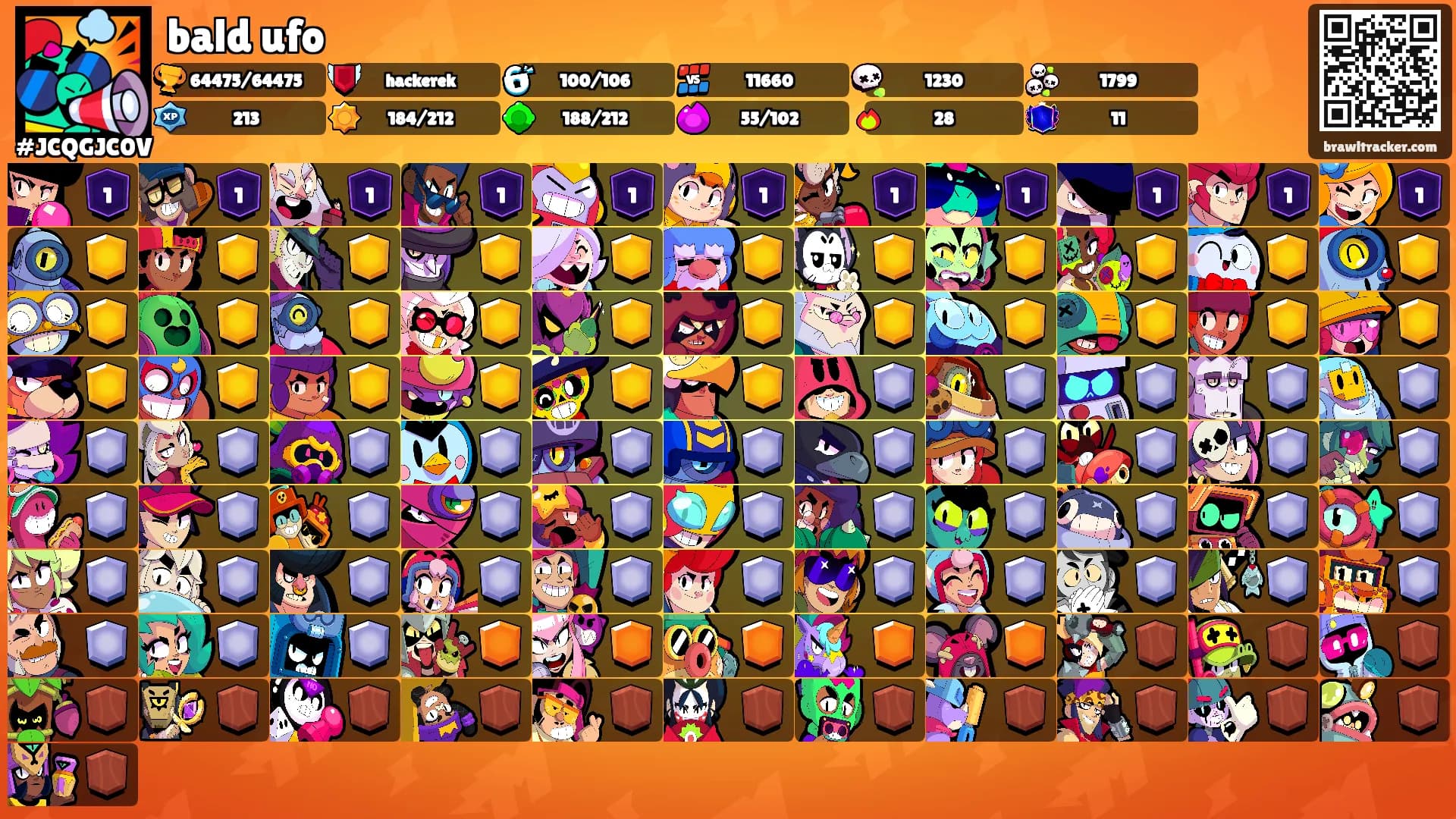 bald ufo's Ranks