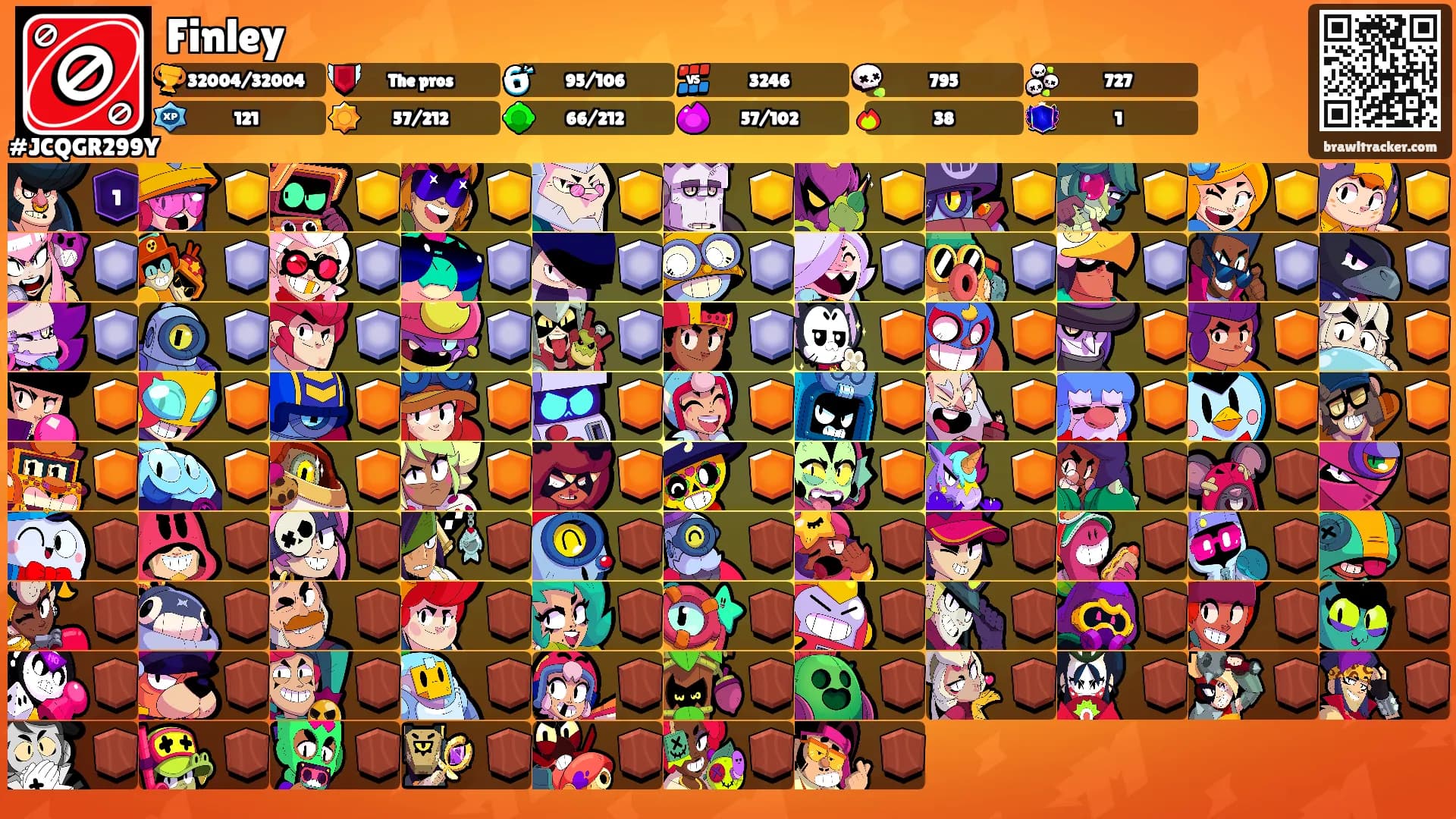 Finley's Ranks