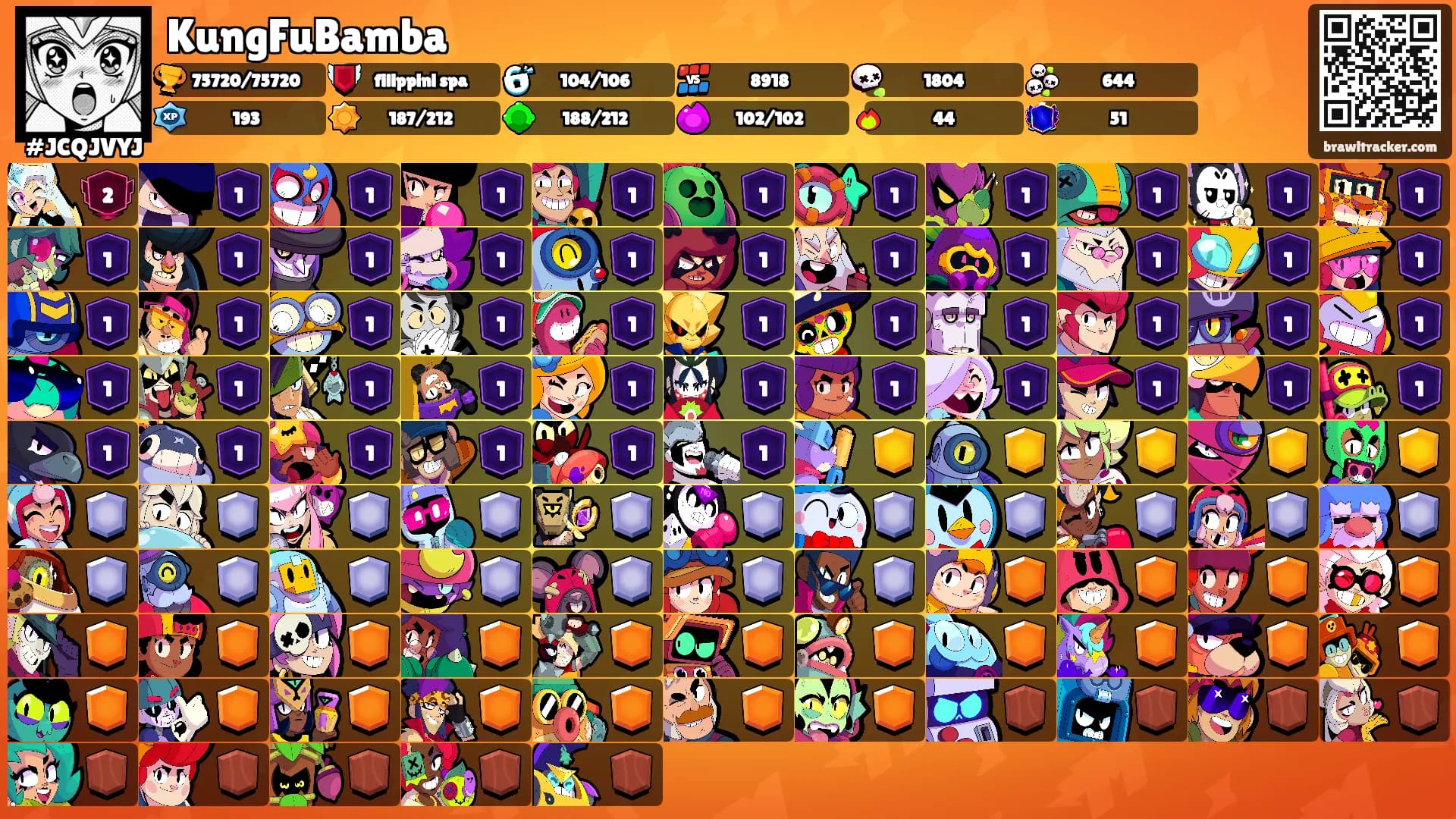 KungFuBamba's Ranks