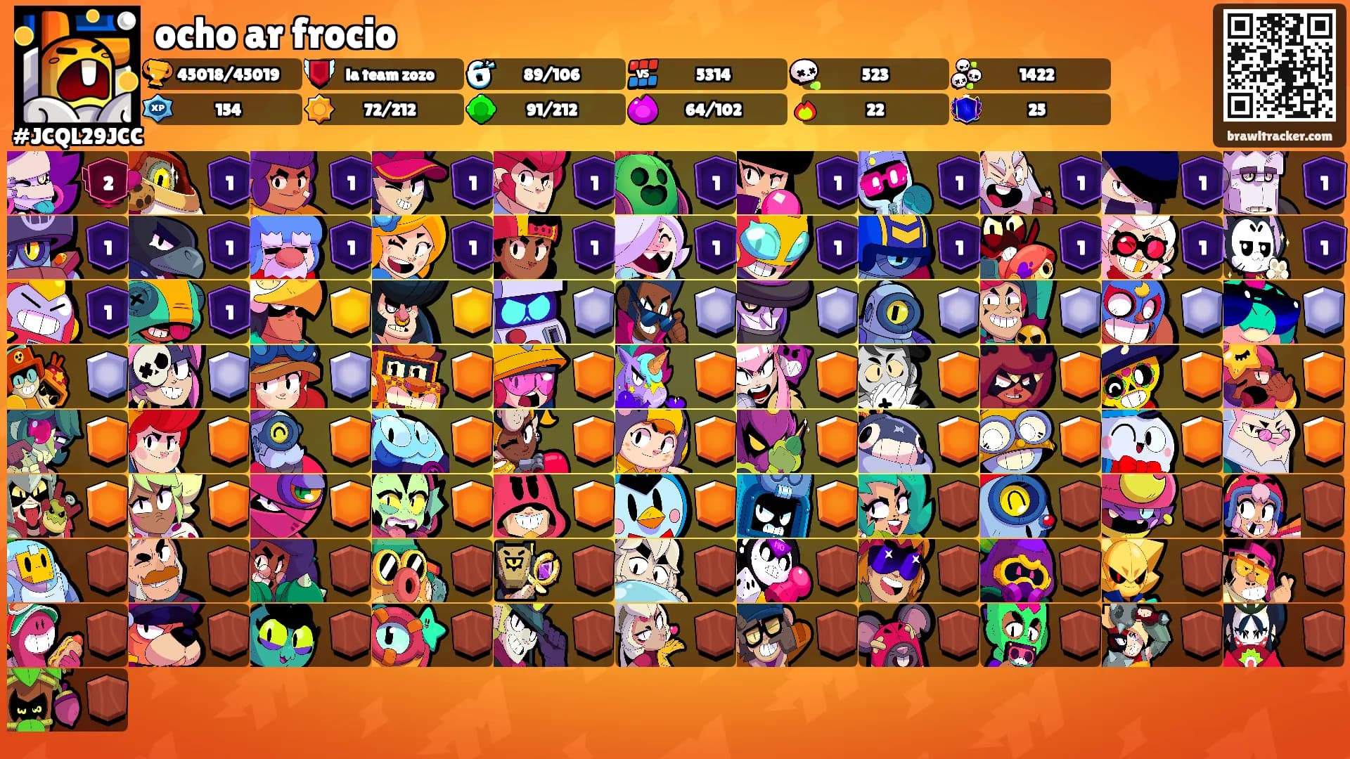 ocho ar frocio's Ranks
