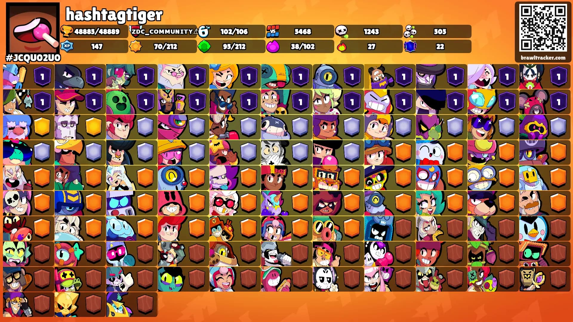 hashtagtiger's Ranks