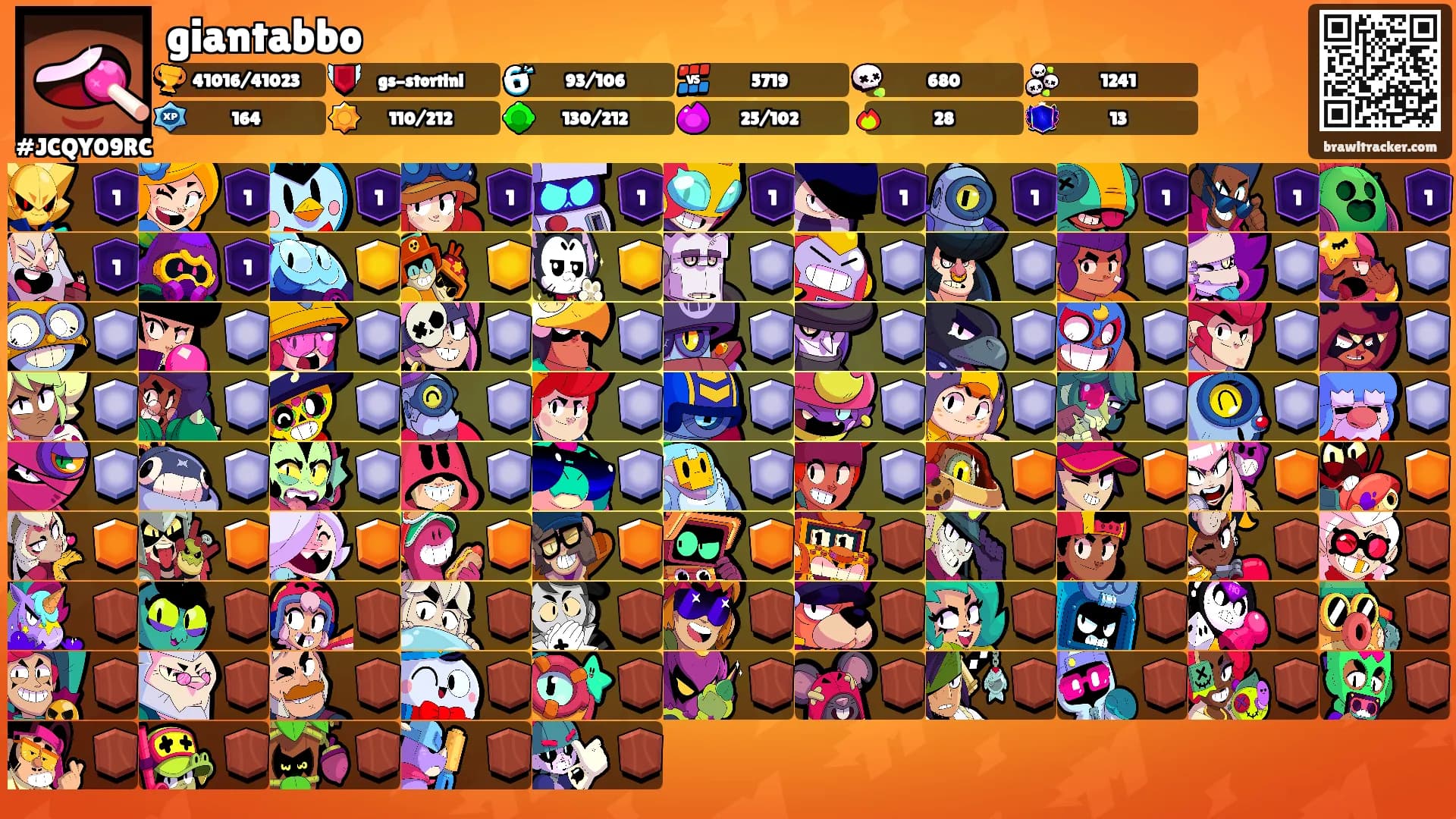 giantabbo's Ranks