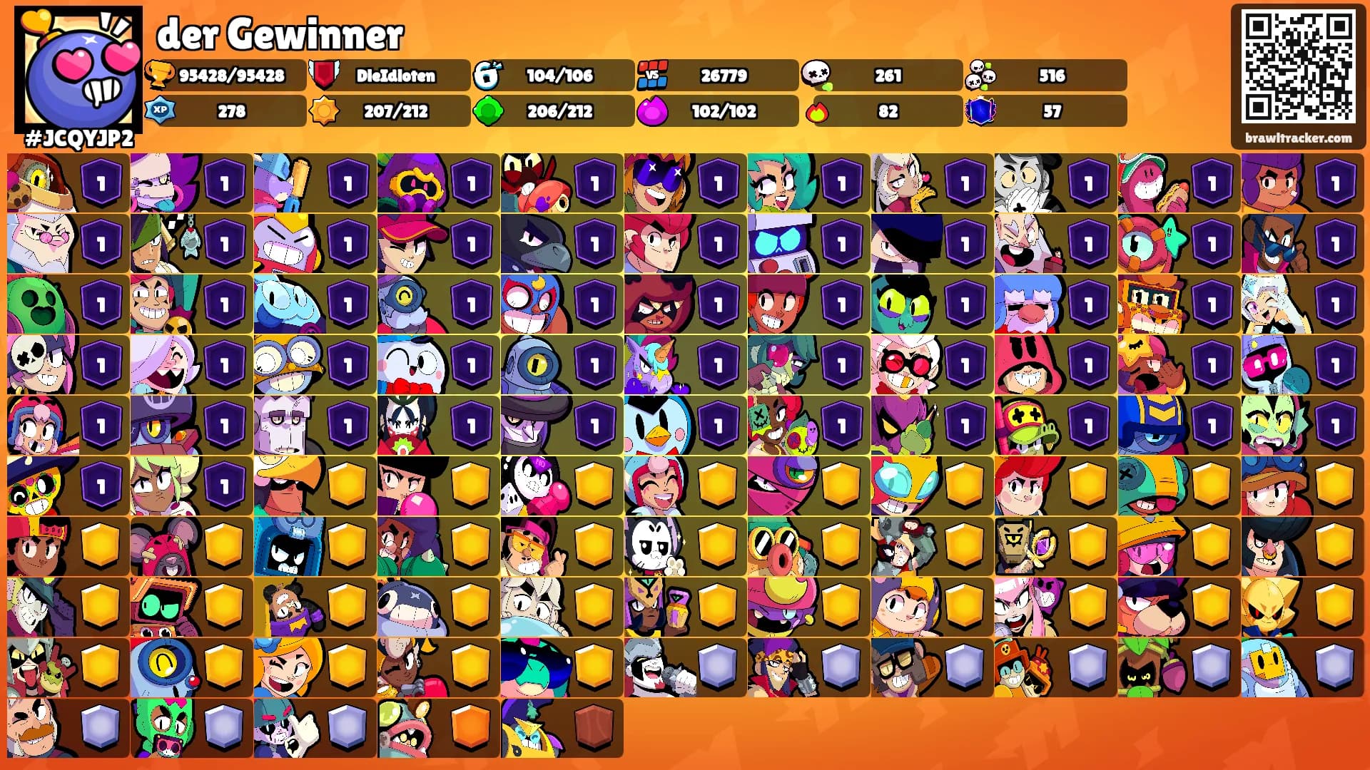 der Gewinner's Ranks