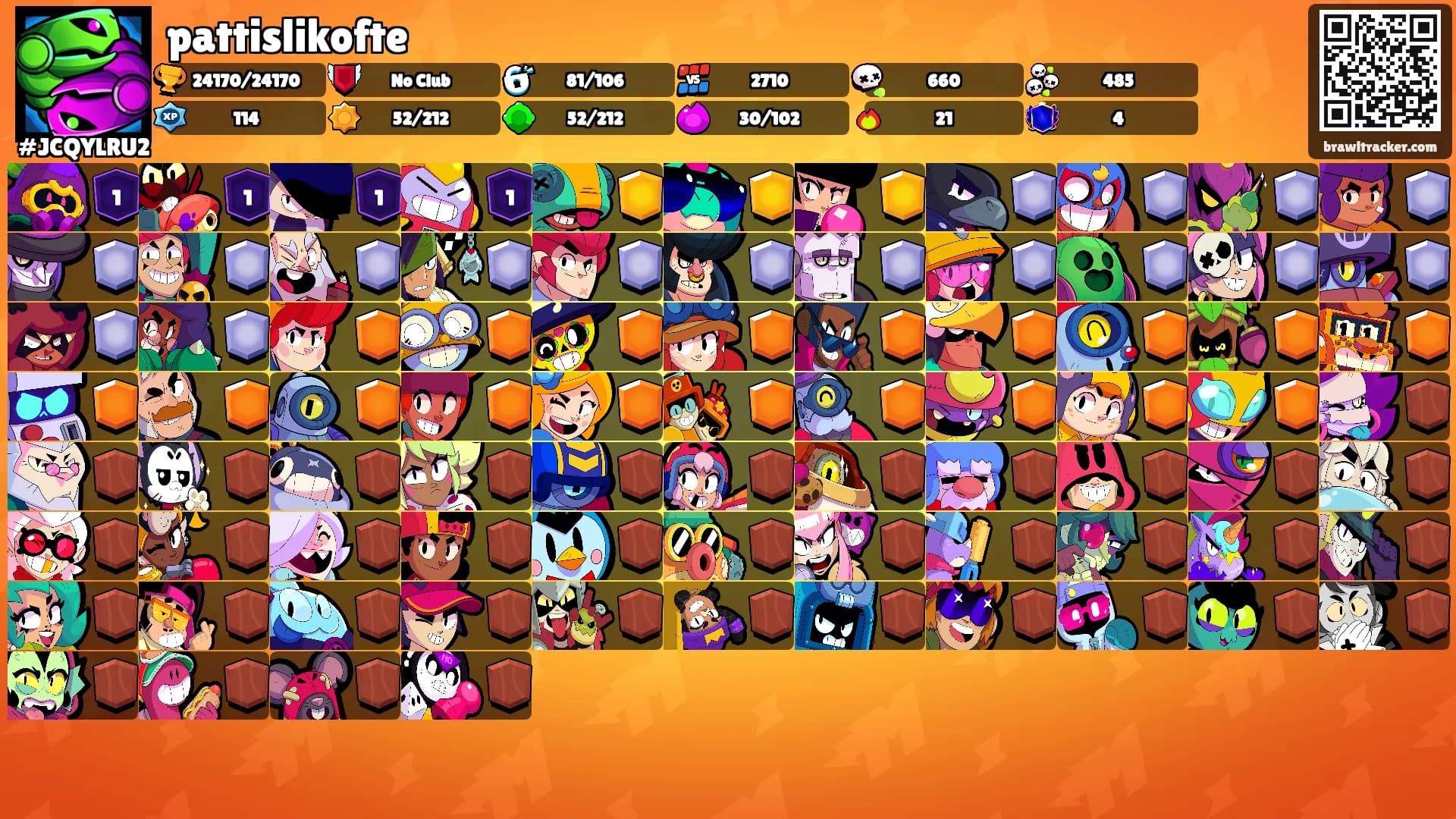 pattislikofte's Ranks