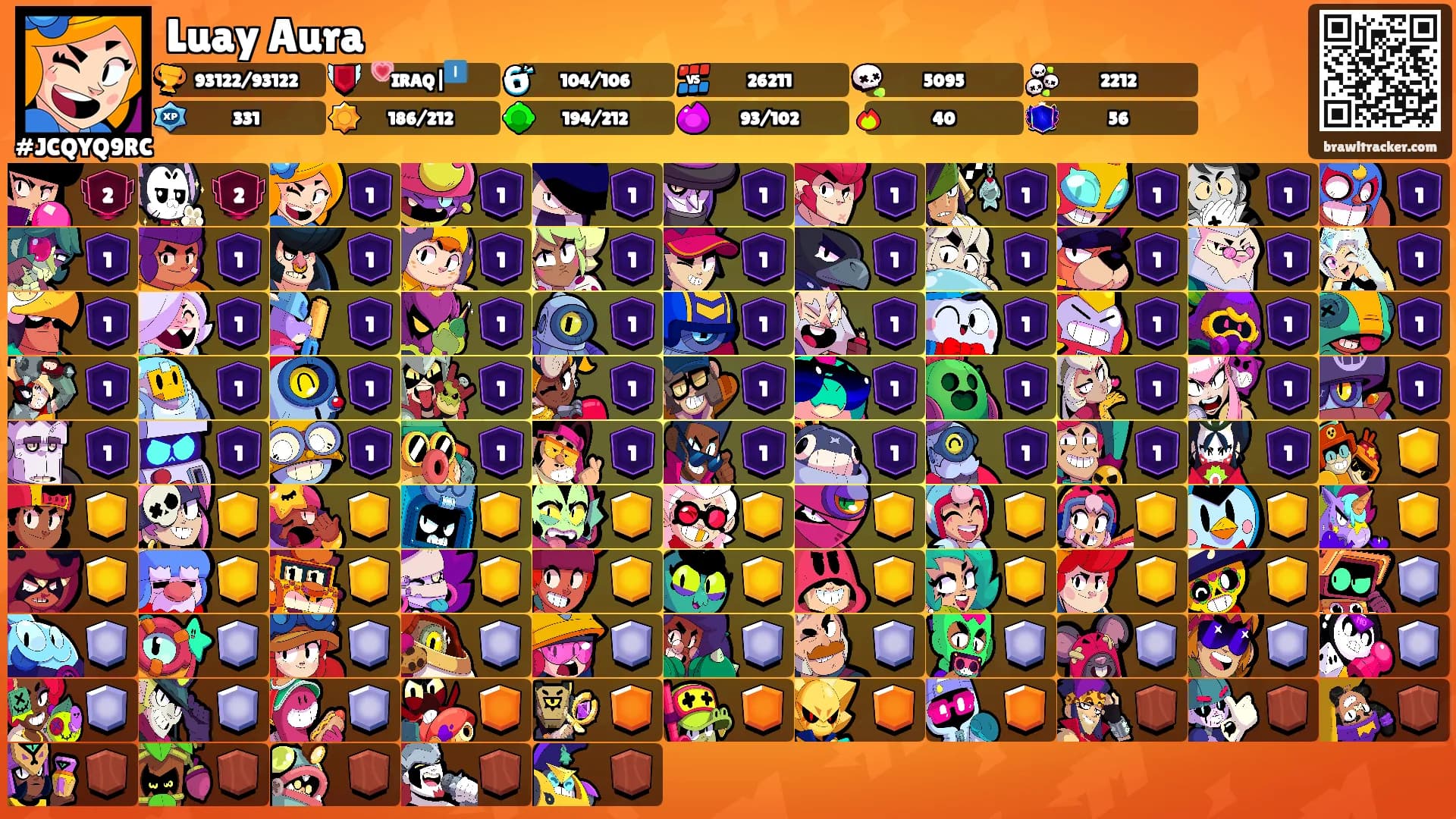 Luay Aura's Ranks