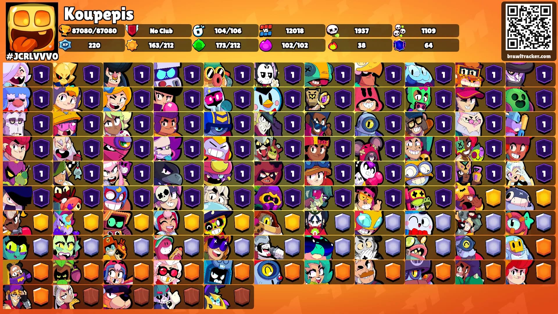 Koupepis's Ranks
