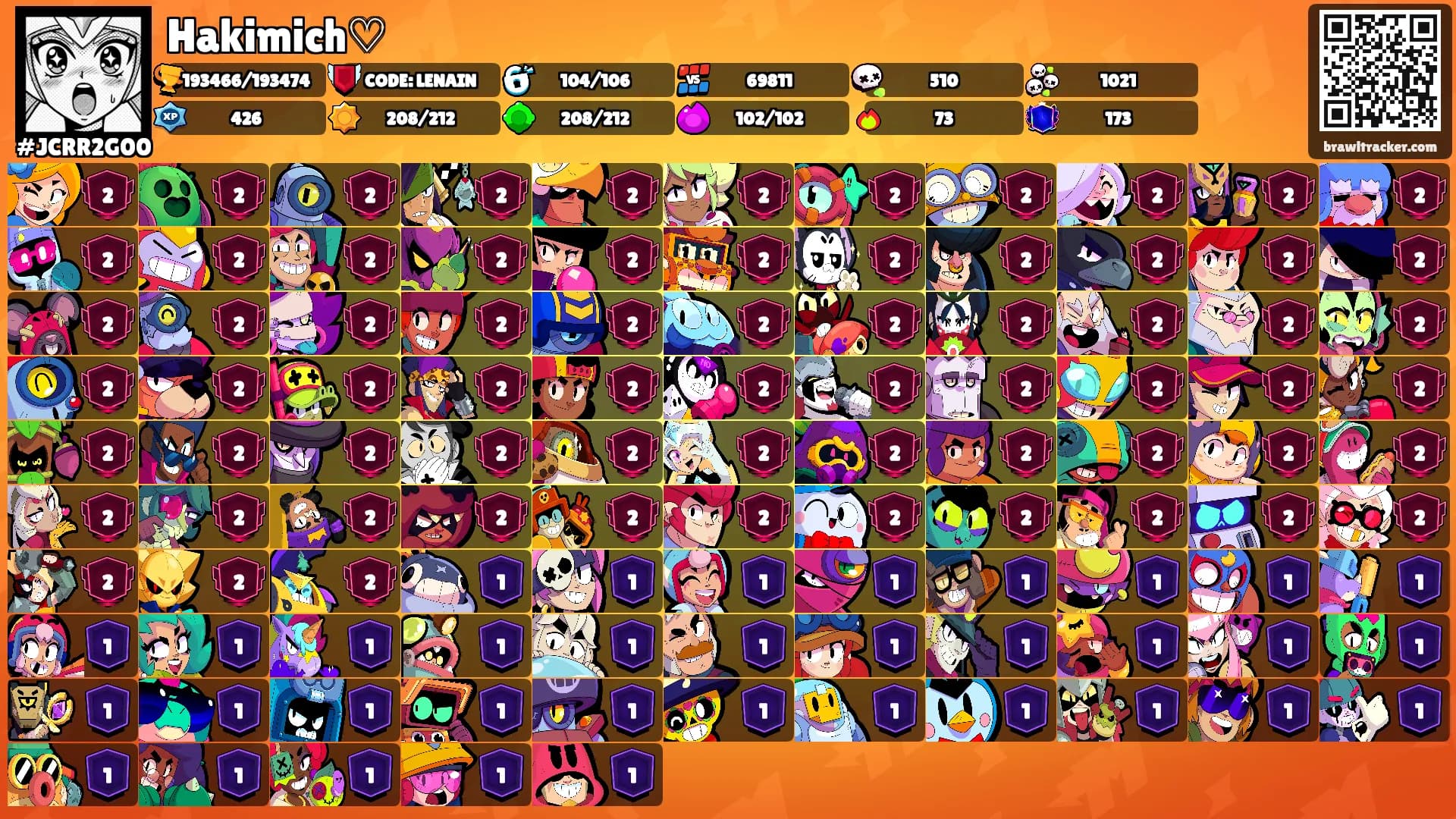 Hakimich♡'s Ranks
