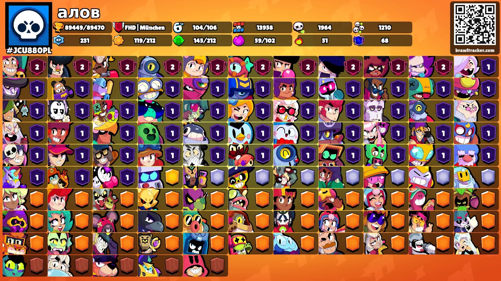 алов's Ranks