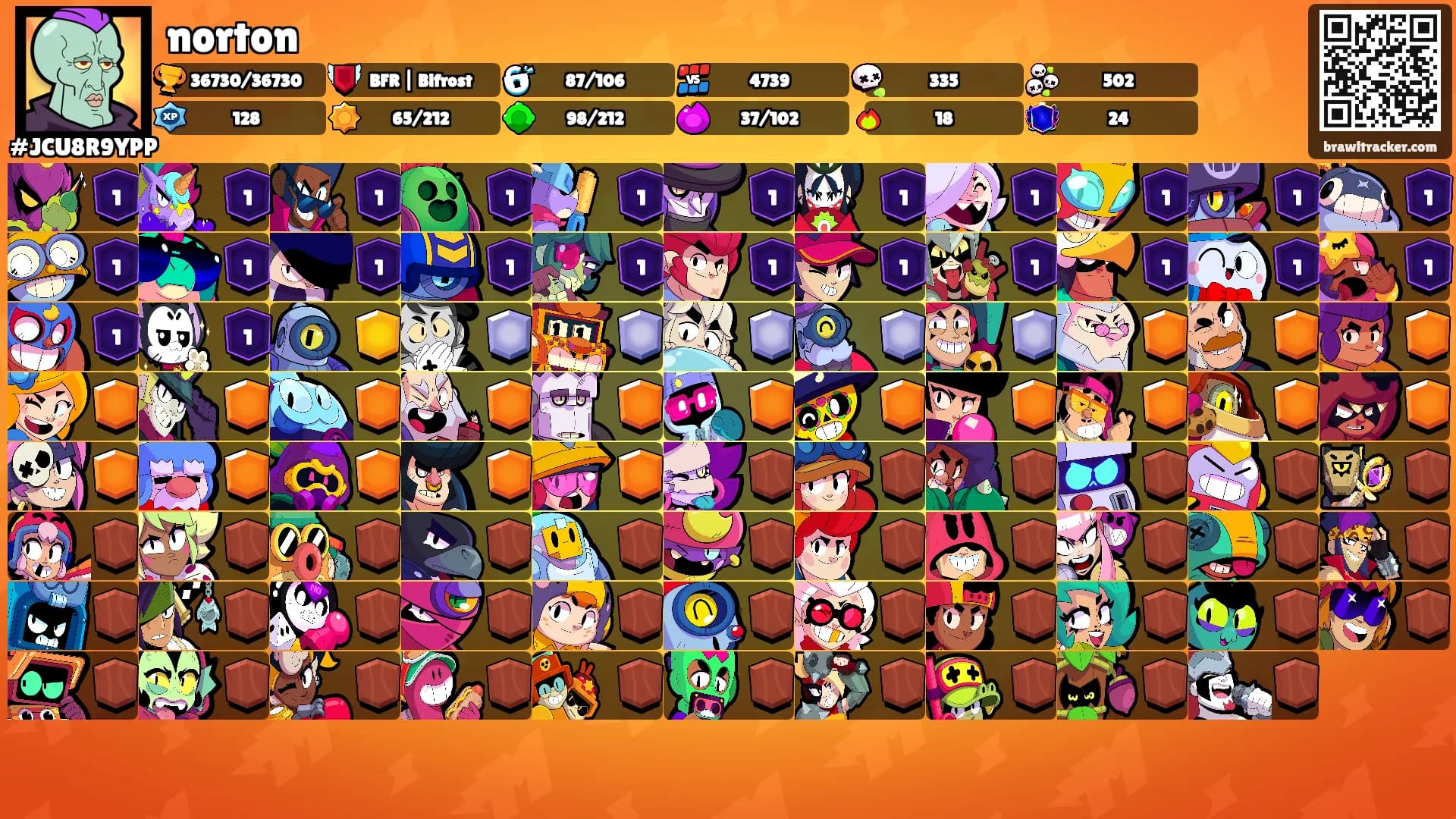 norton's Ranks
