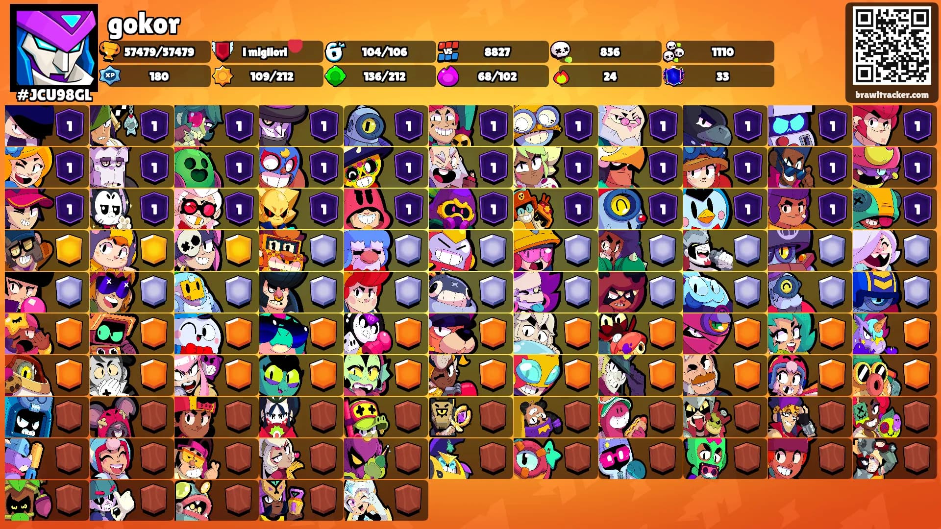 gokor's Ranks