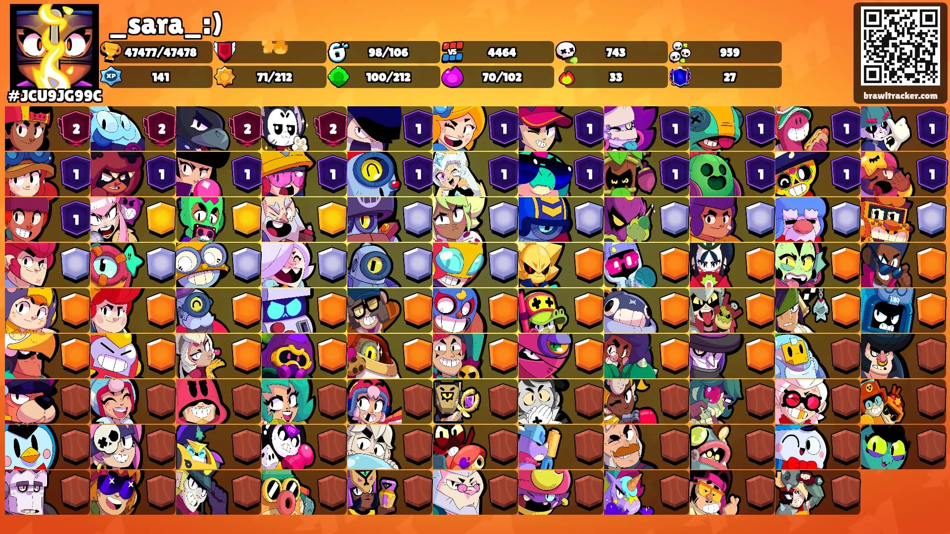 _sara_:)'s Ranks