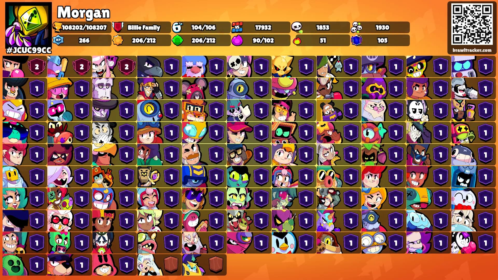 Morgan's Ranks