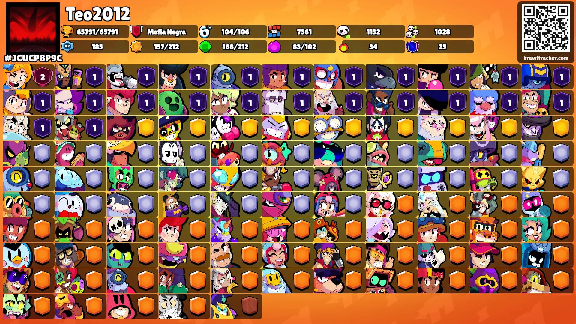 Teo2012's Ranks