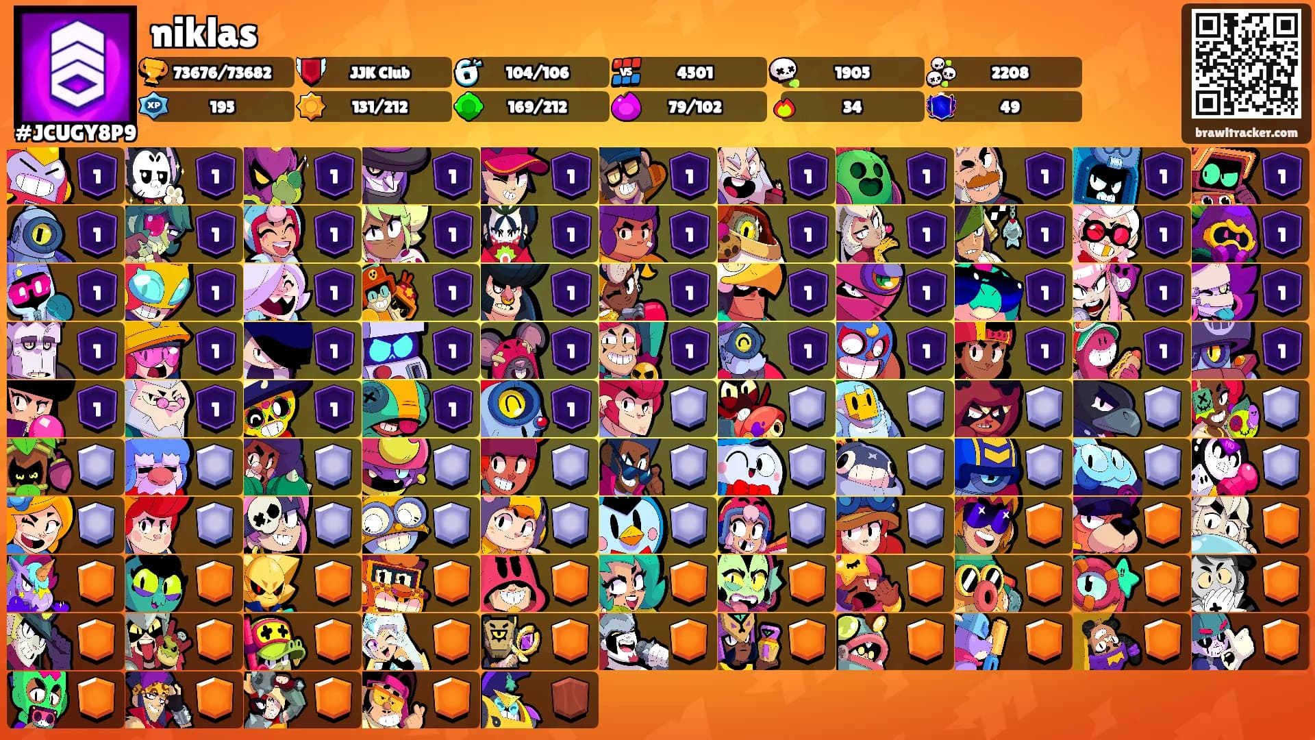 niklas's Ranks