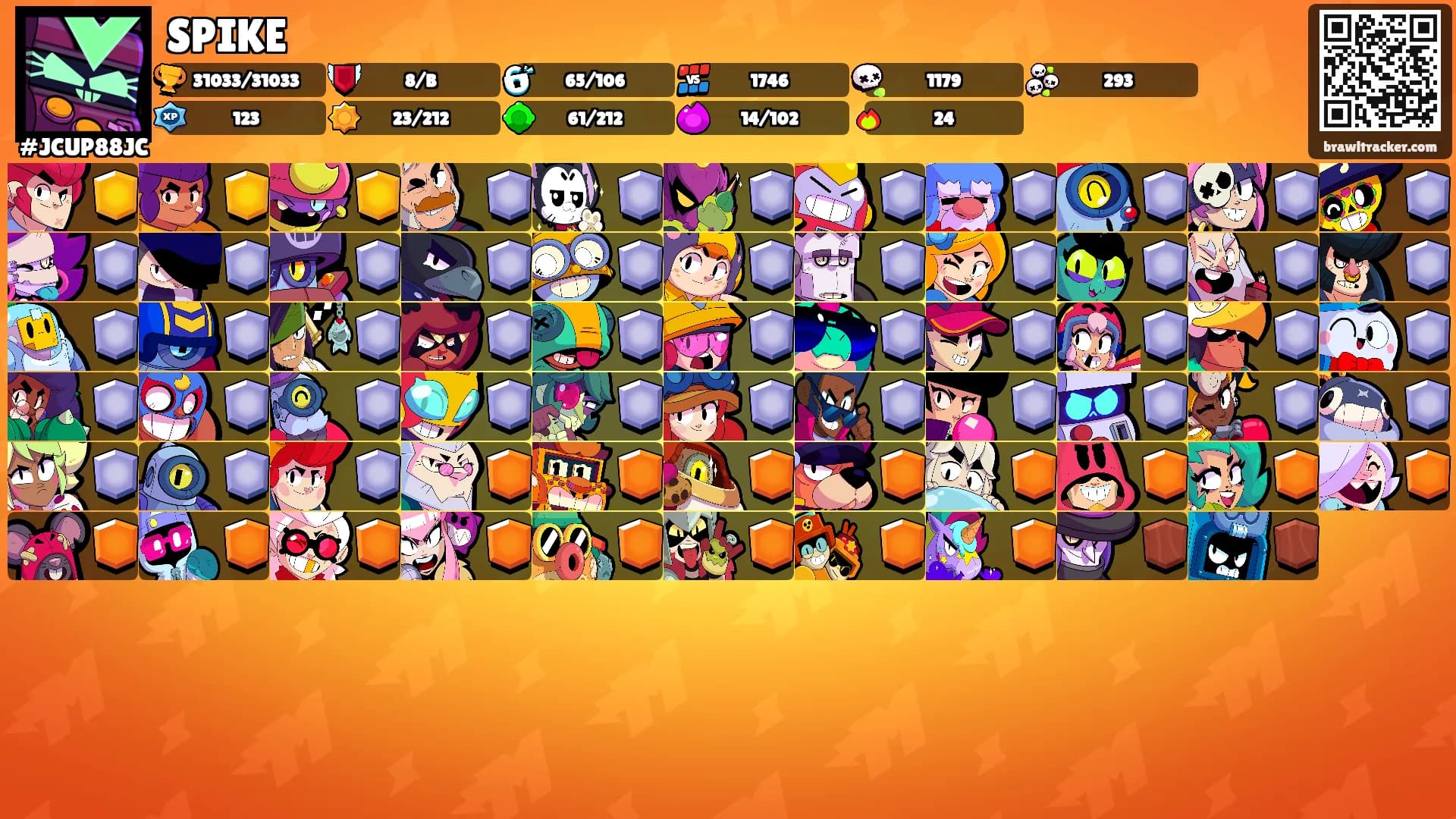 SPIKE's Ranks