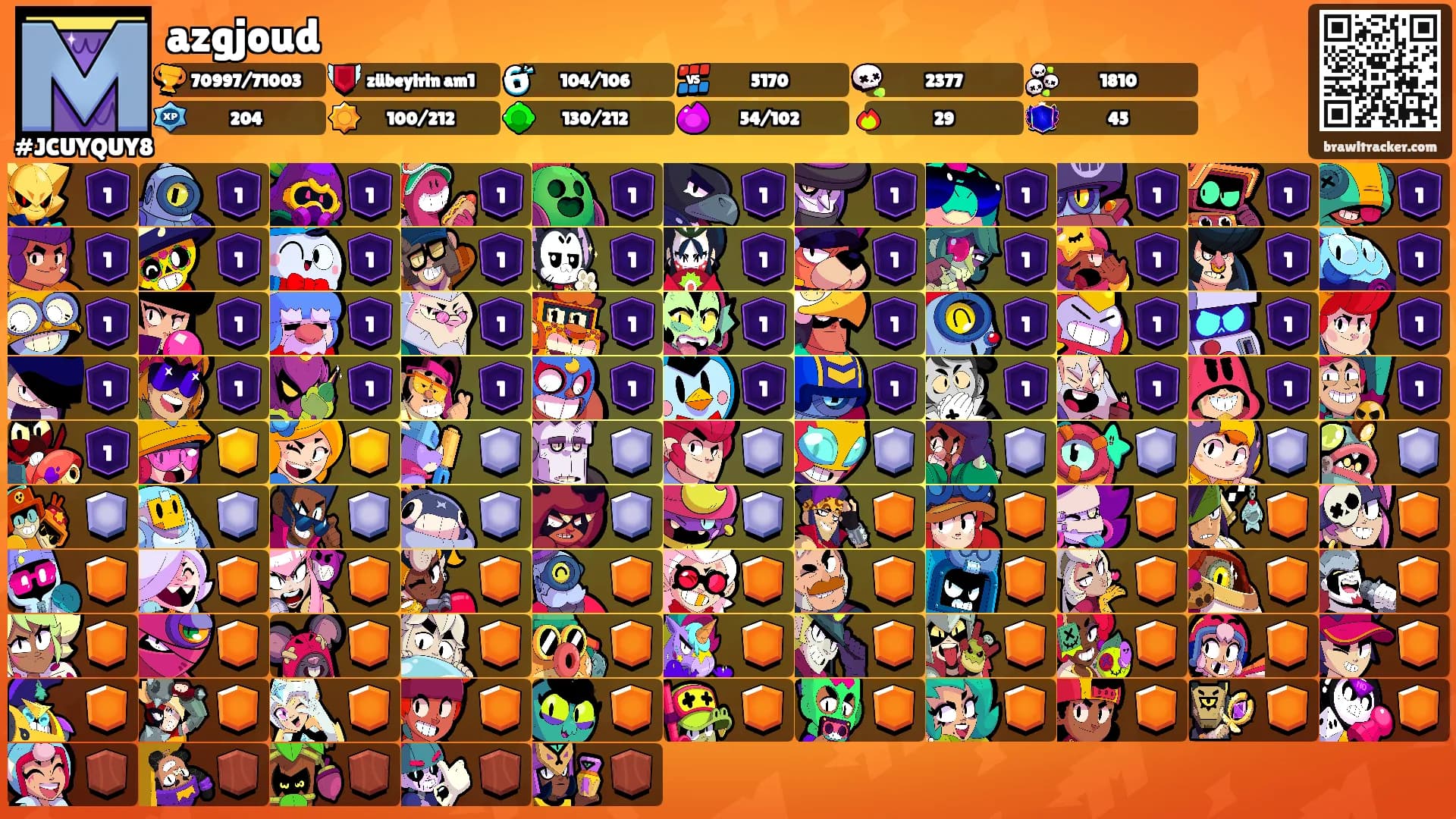 azgjoud's Ranks