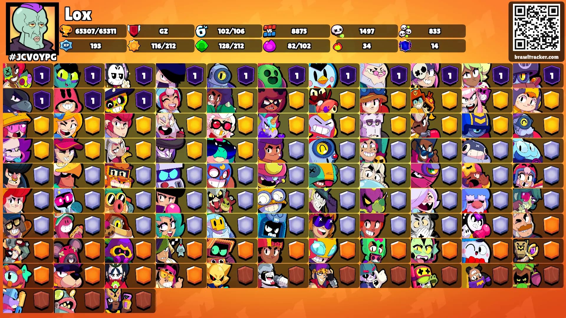 Lox's Ranks