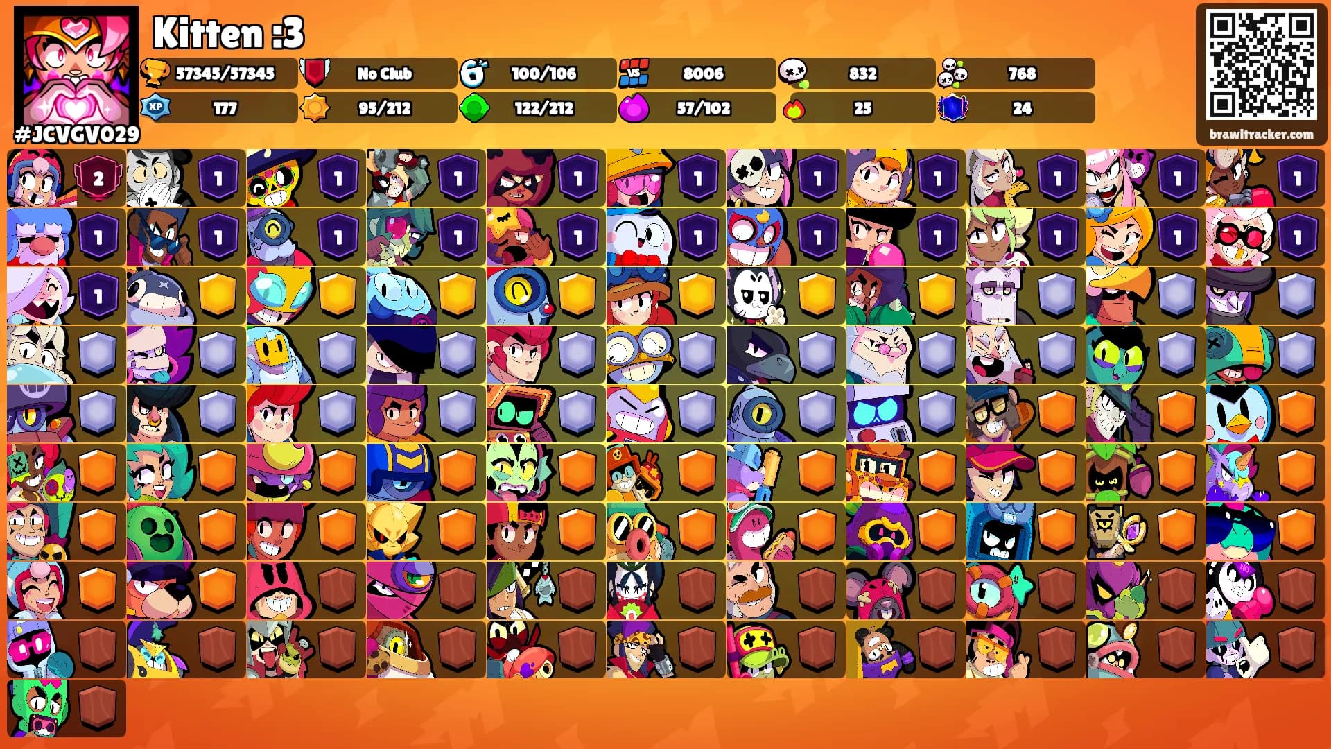 Kitten :3's Ranks
