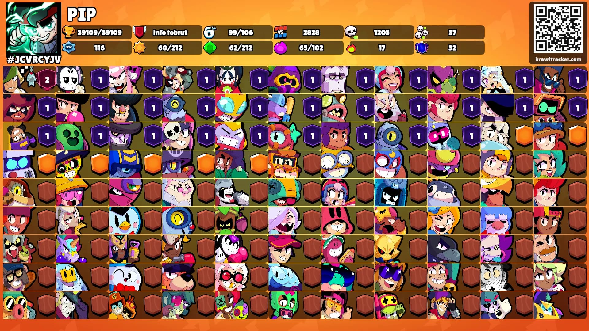 PIP's Ranks
