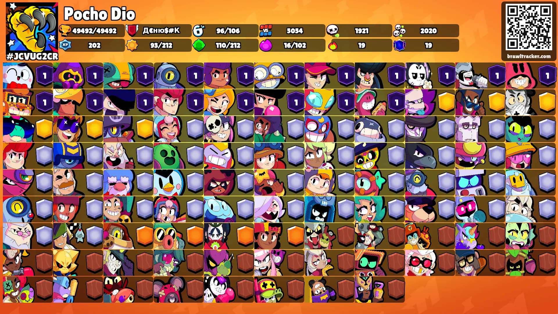 Pocho Dio's Ranks