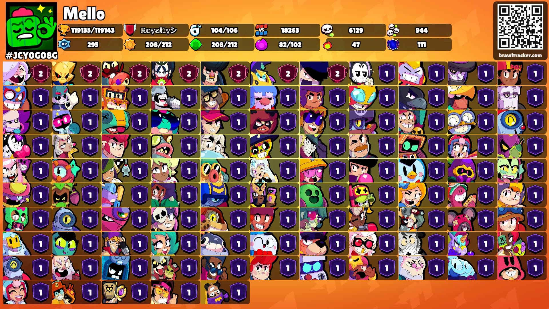 Mello's Ranks