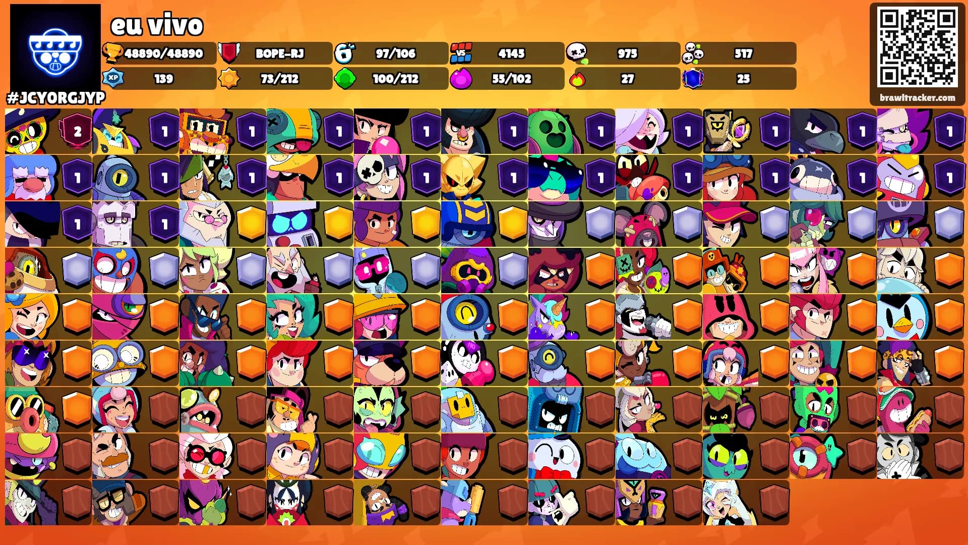 eu vivo's Ranks