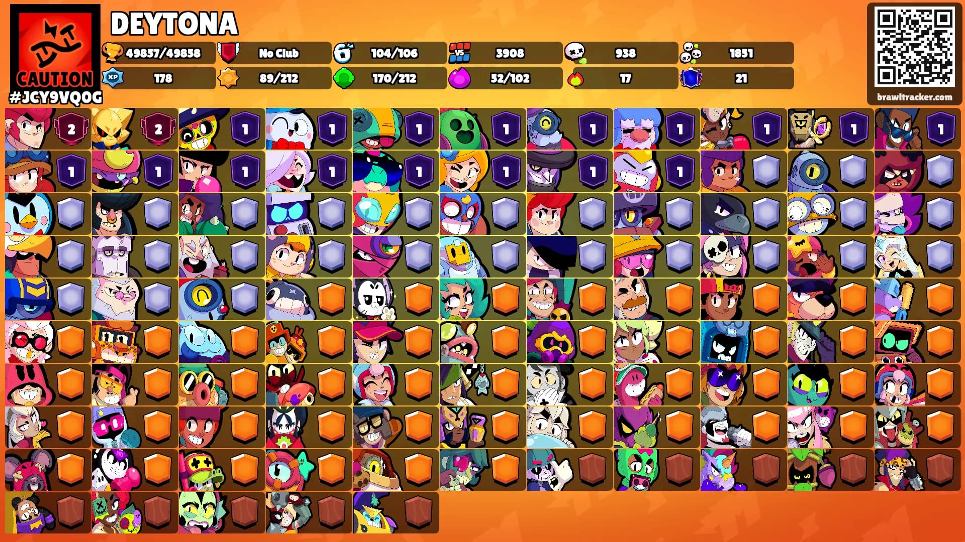 DEYTONA's Ranks