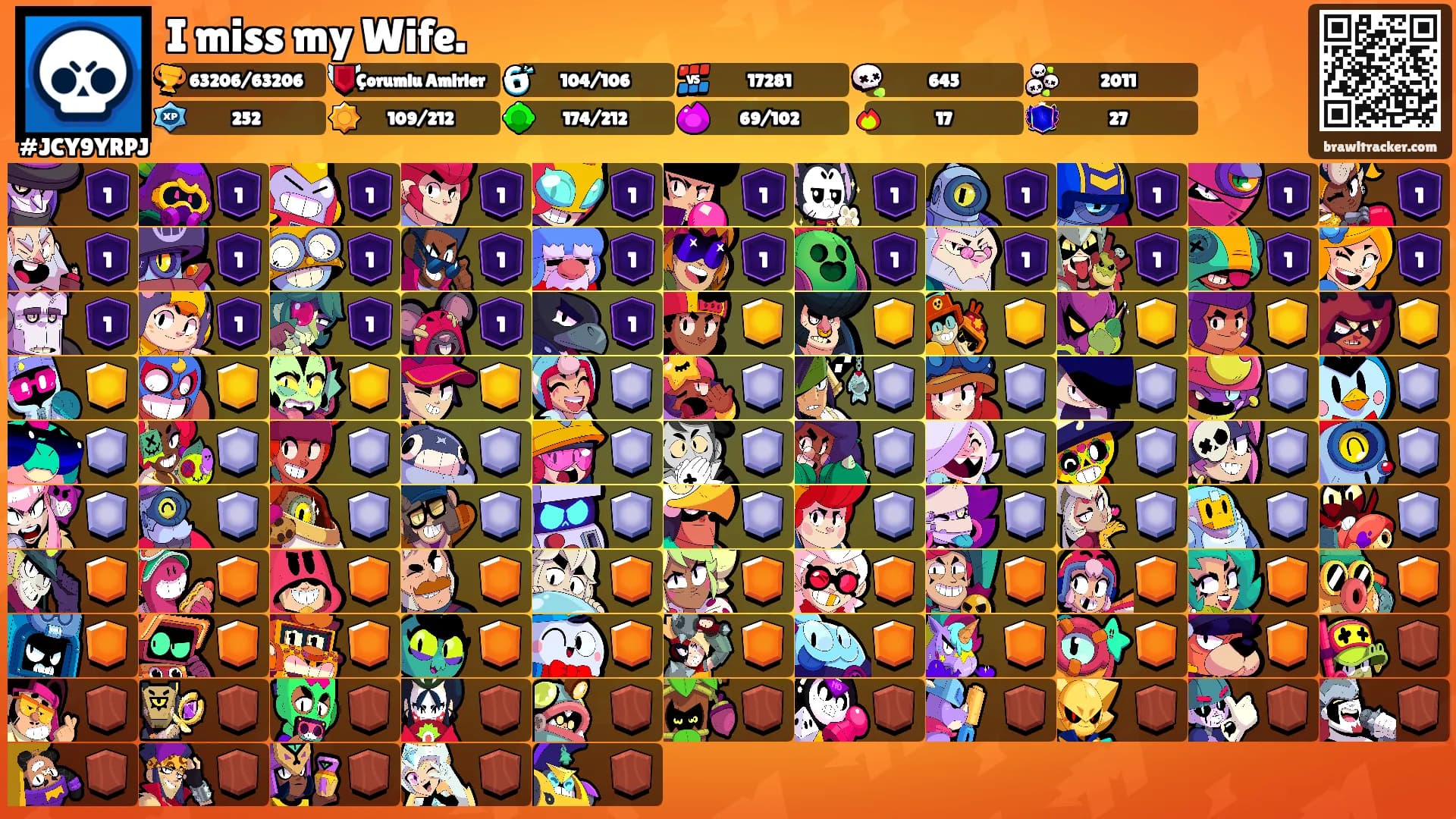 I miss my Wife.'s Ranks