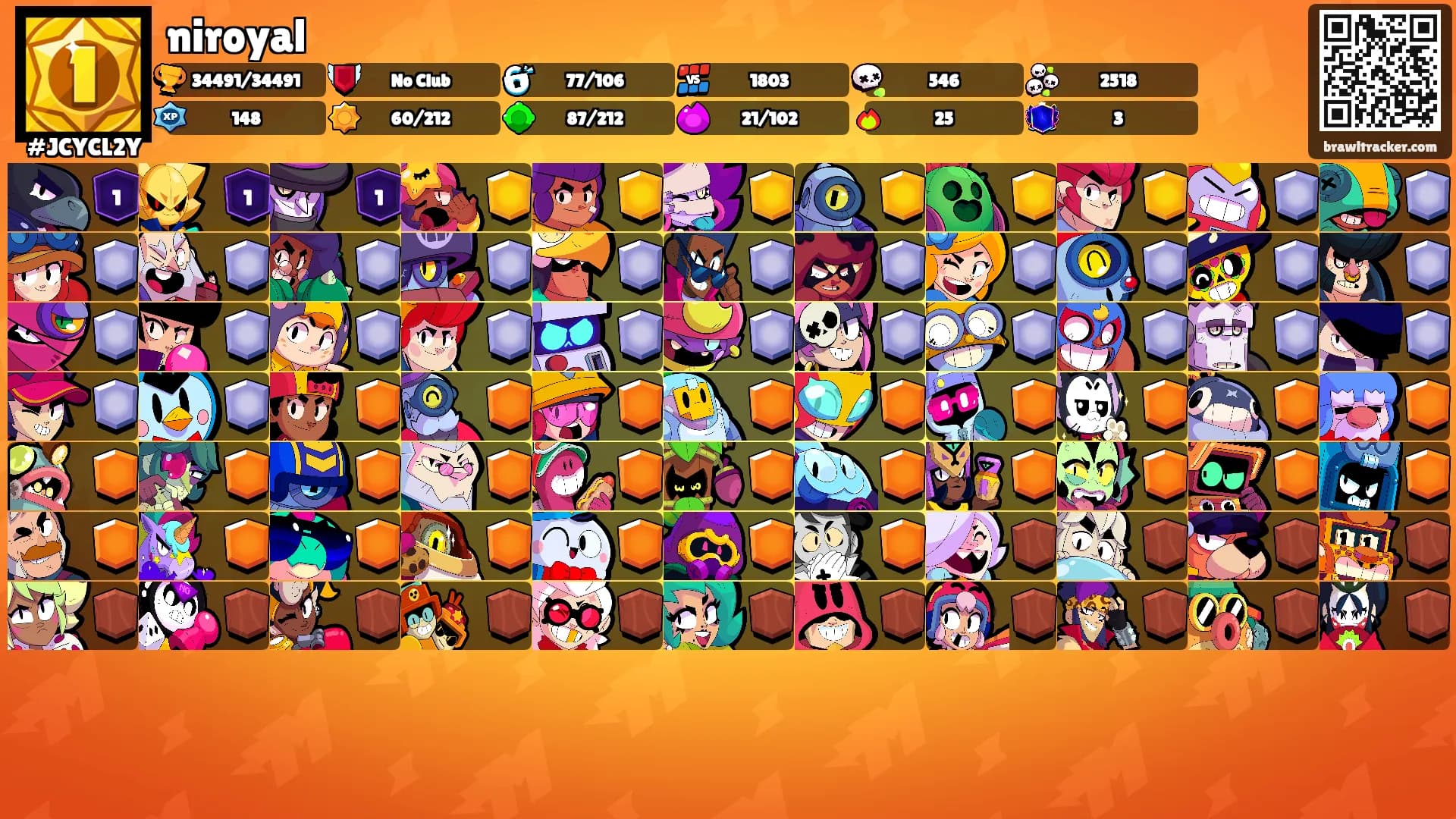 niroyal's Ranks