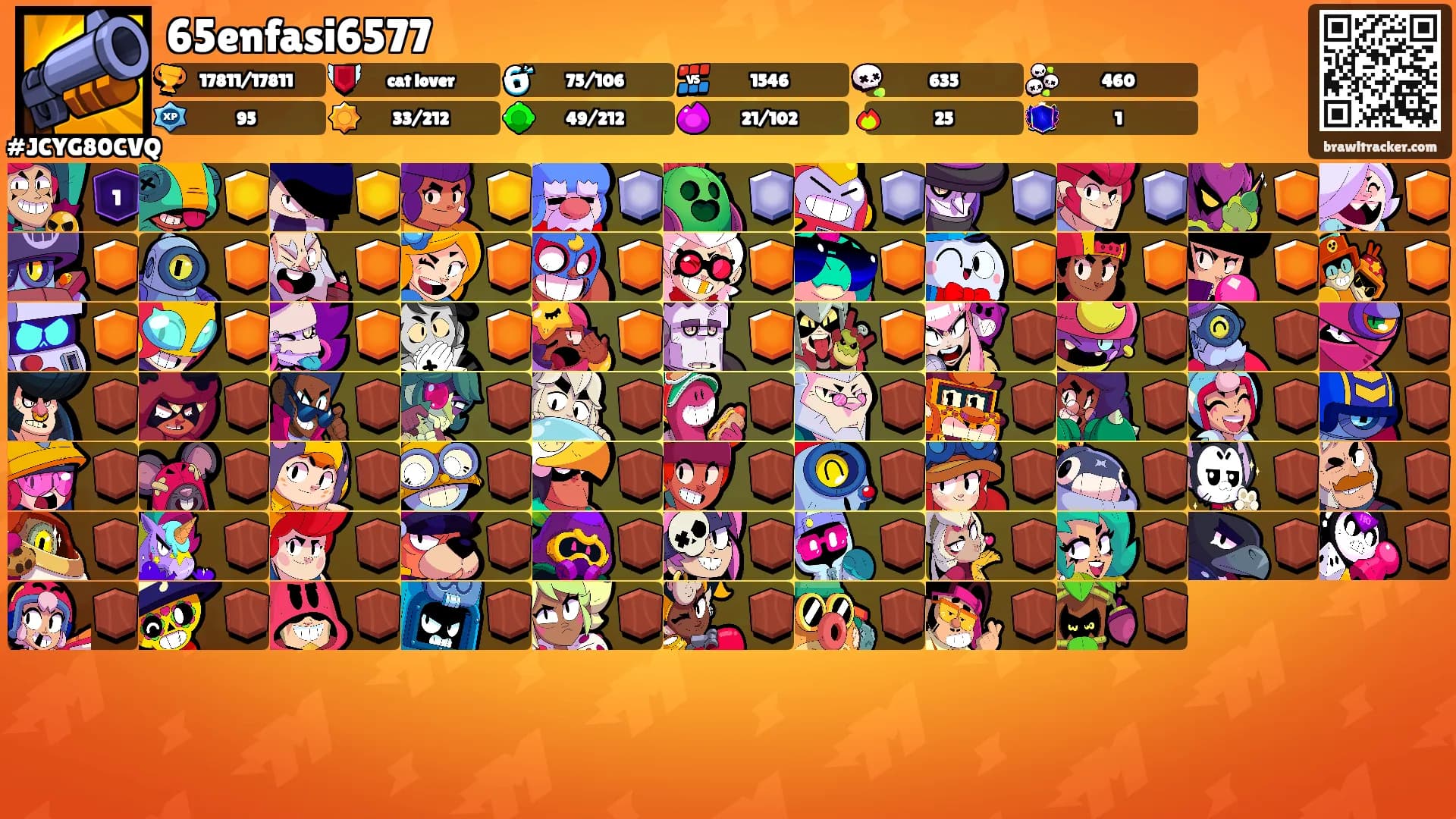 65enfasi6577's Ranks