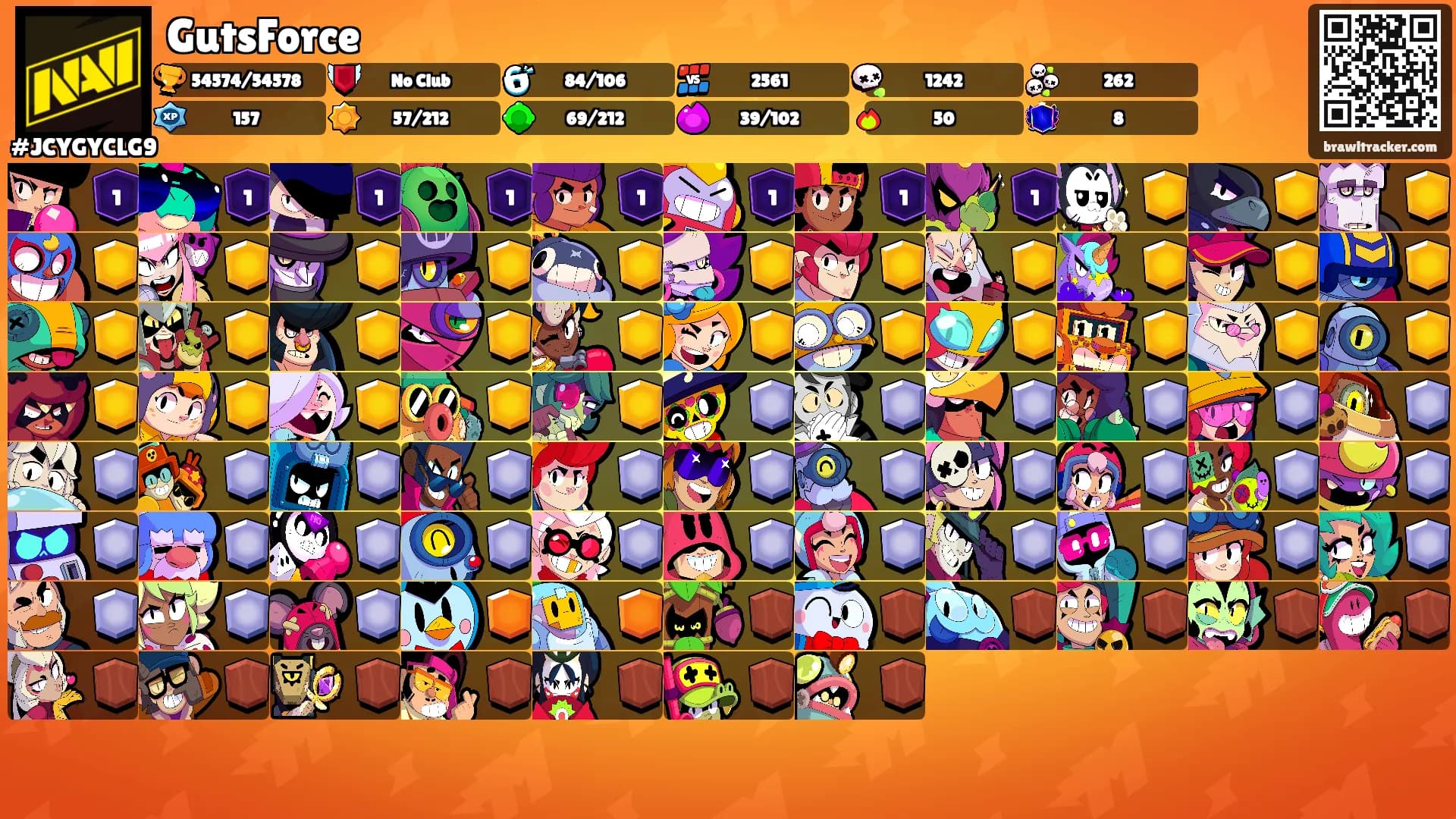 GutsForce's Ranks