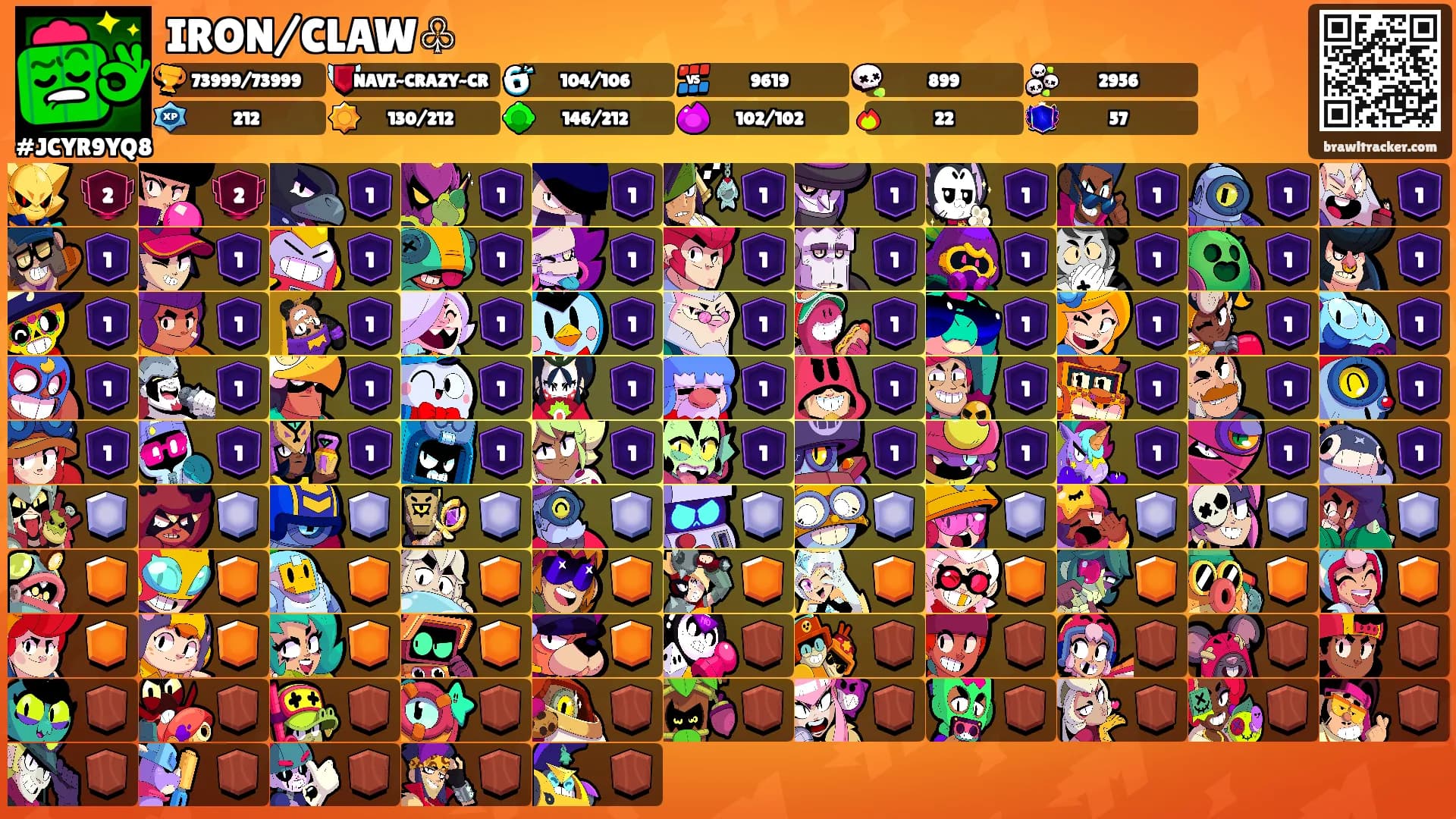 IRON/CLAW♧'s Ranks