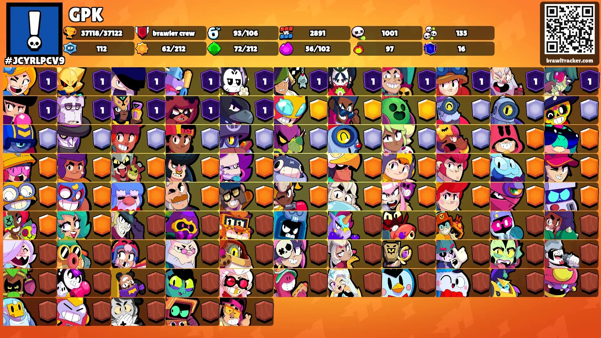 GPK's Ranks