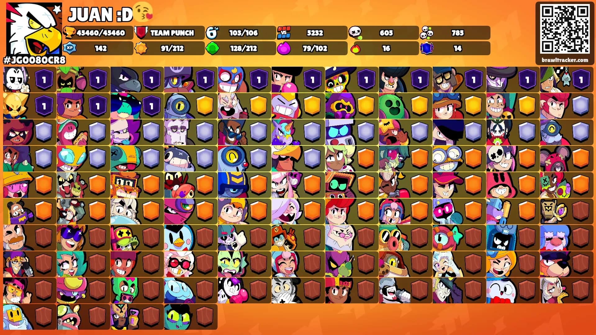 JUAN :D😘's Ranks