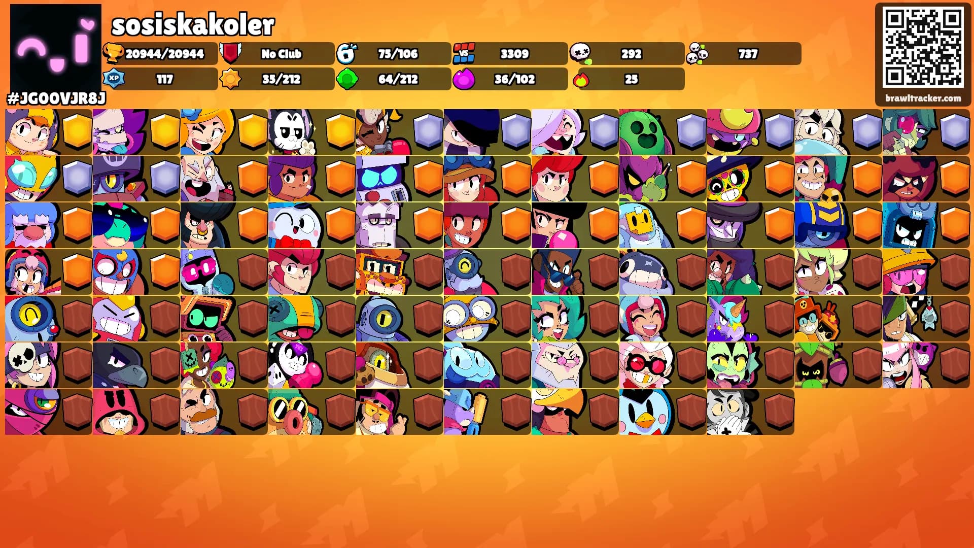 sosiskakoler's Ranks
