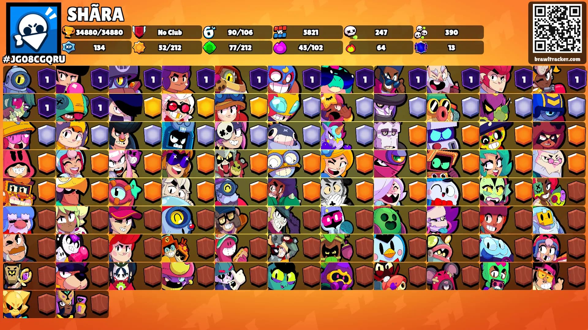 SHÃRA's Ranks