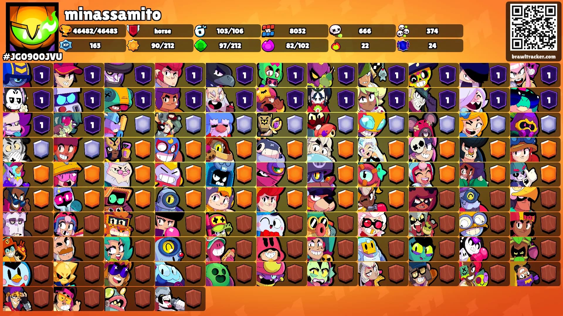 minassamito's Ranks