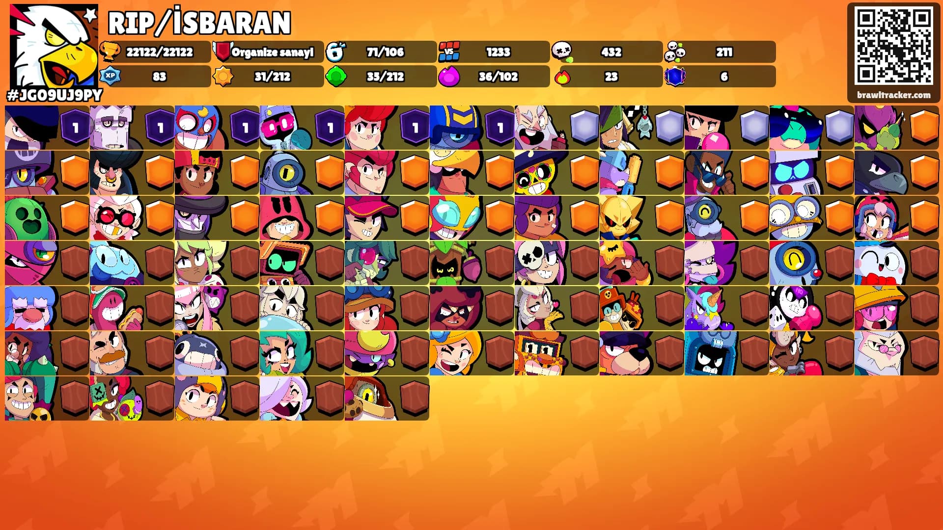 RIP/İSBARAN's Ranks