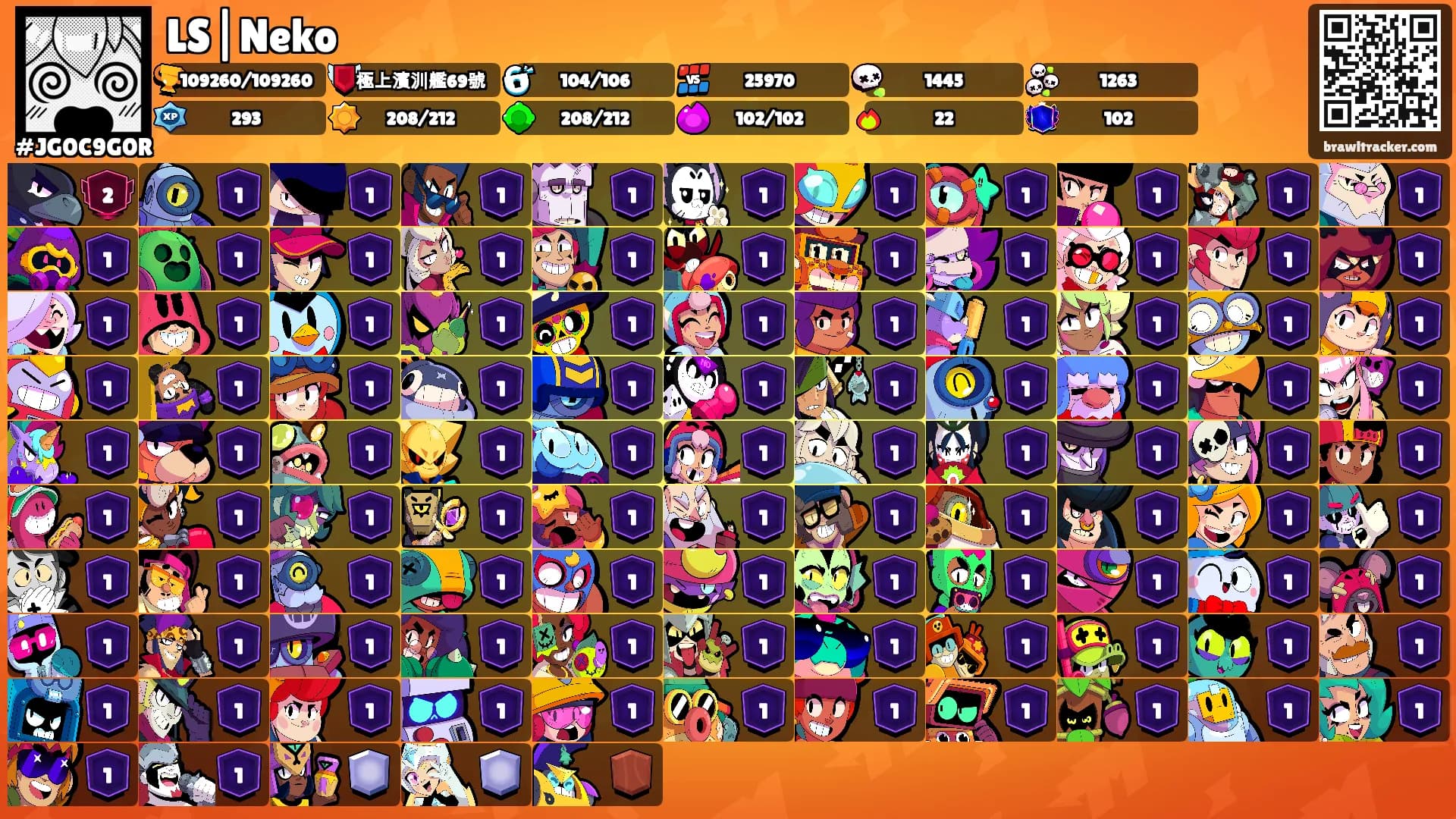 LS|Neko's Ranks