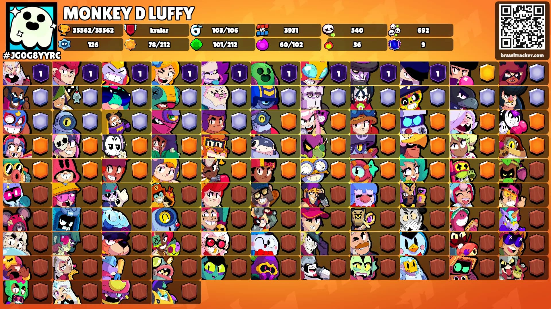 MONKEY D LUFFY's Ranks