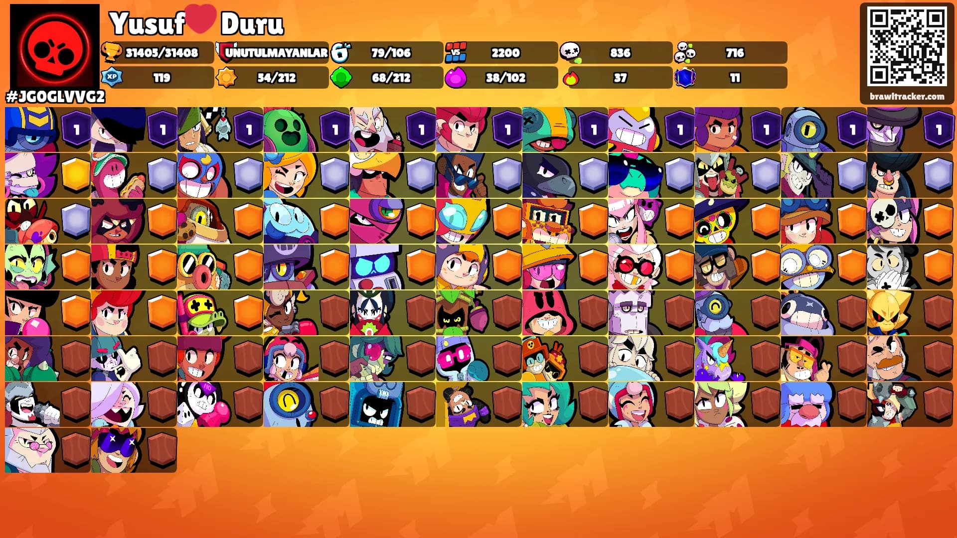 Yusuf❤️ Duru's Ranks