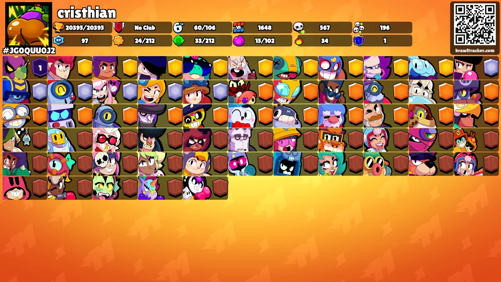 cristhian's Ranks